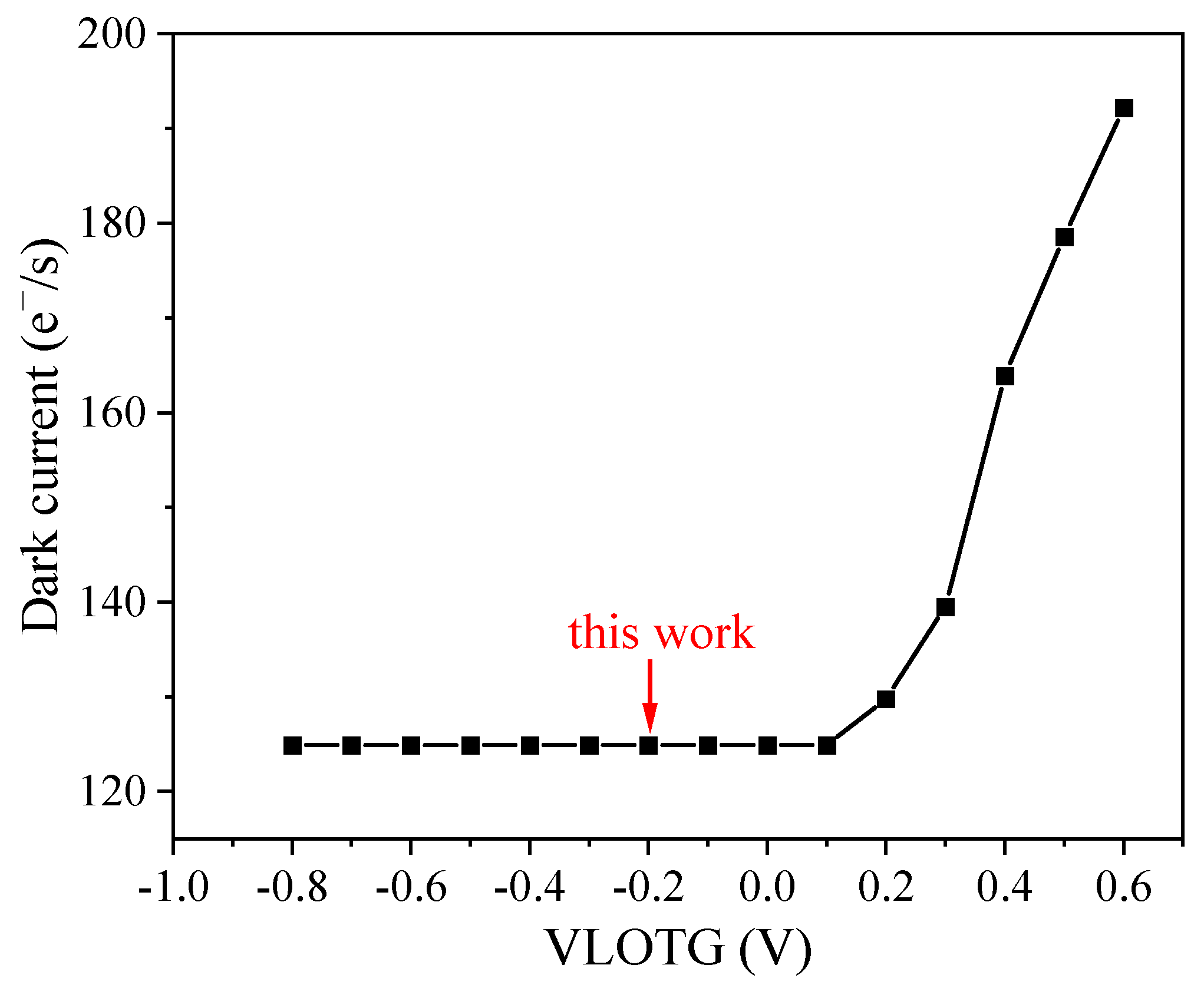 Sensors 23 06159 g003