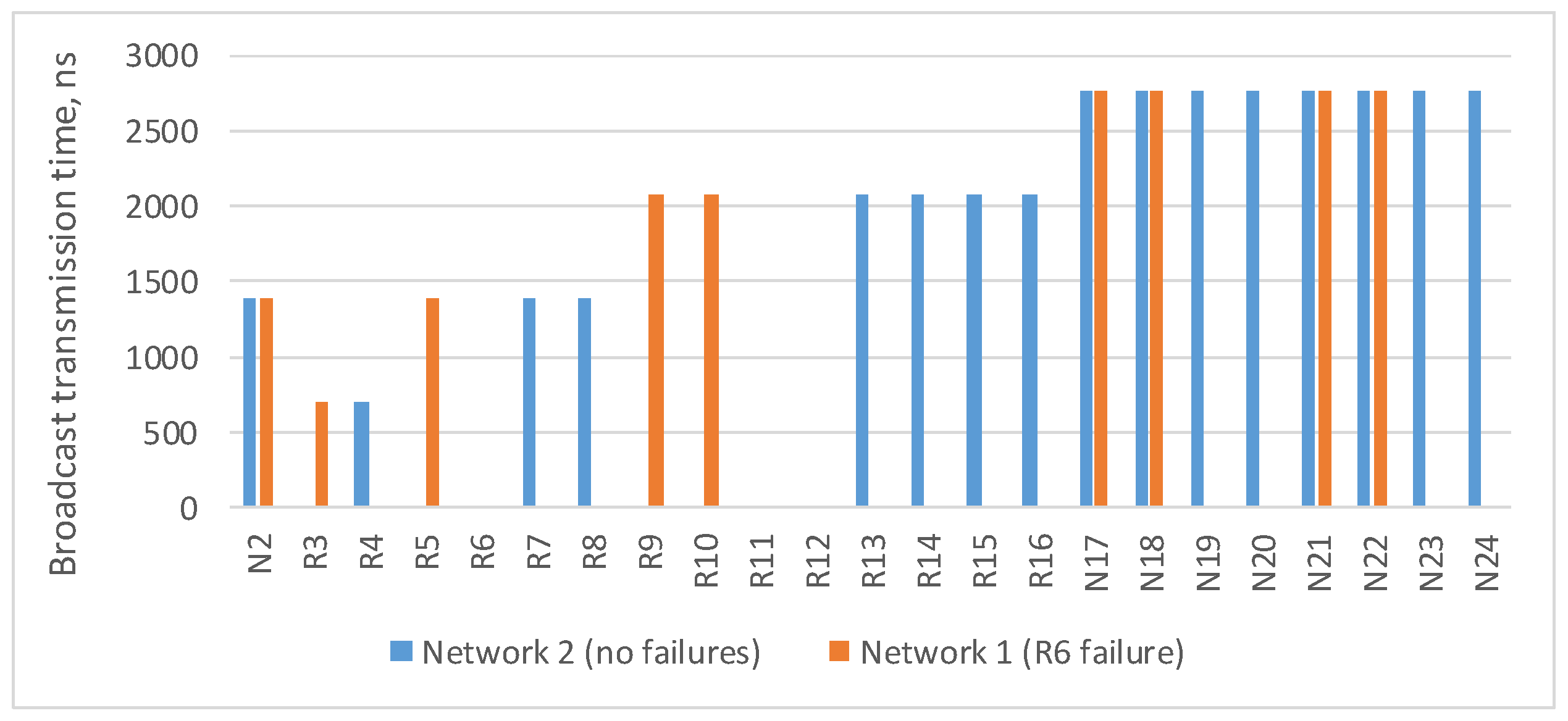 Sensors 23 06161 g003