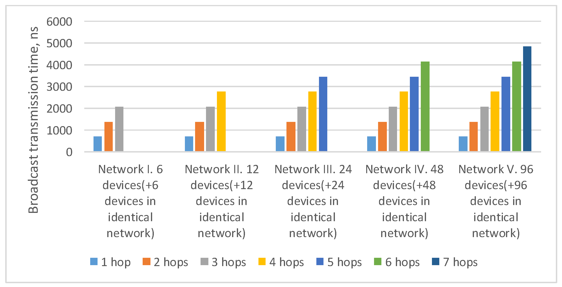 Sensors 23 06161 g004