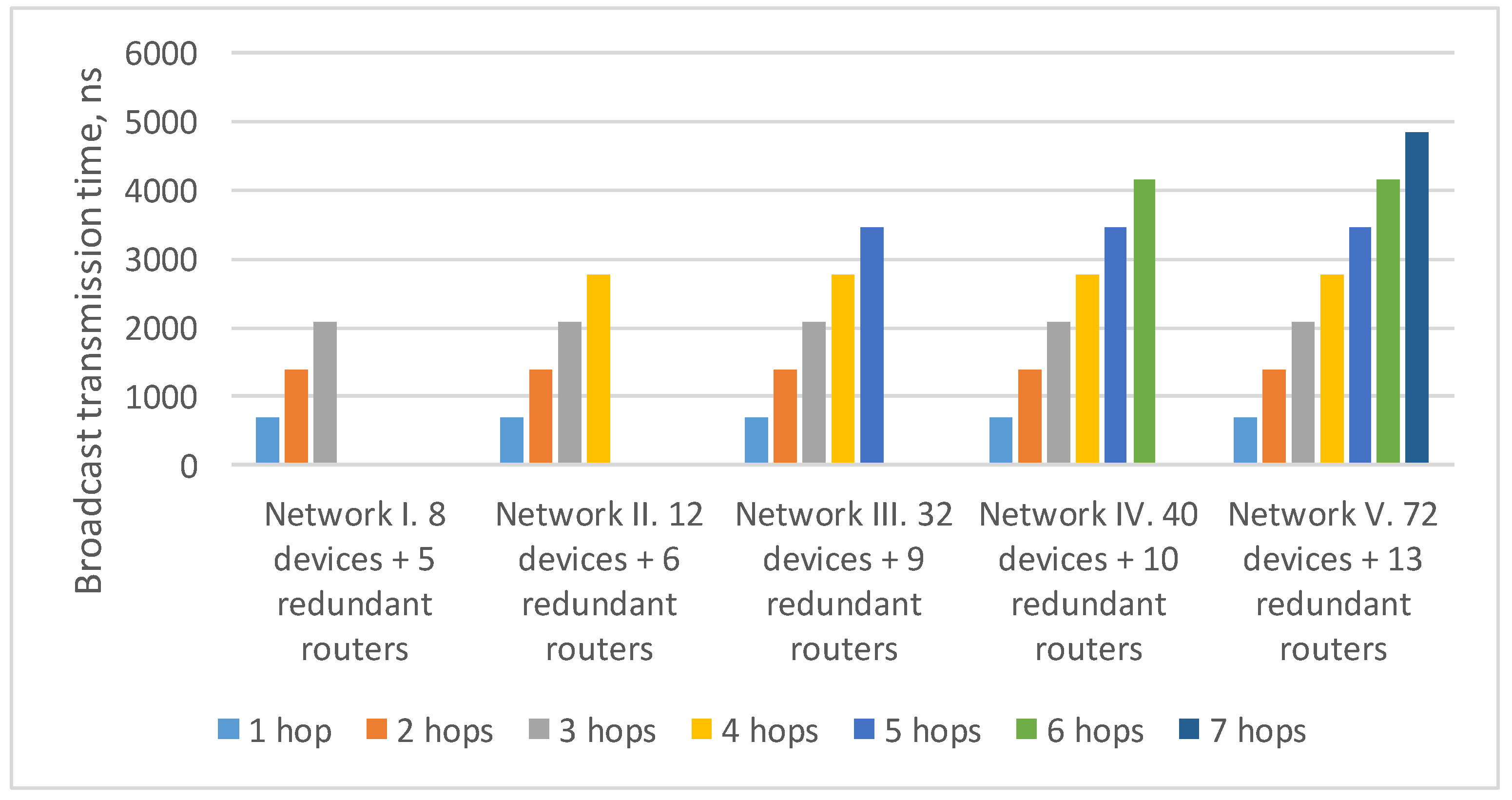 Sensors 23 06161 g011