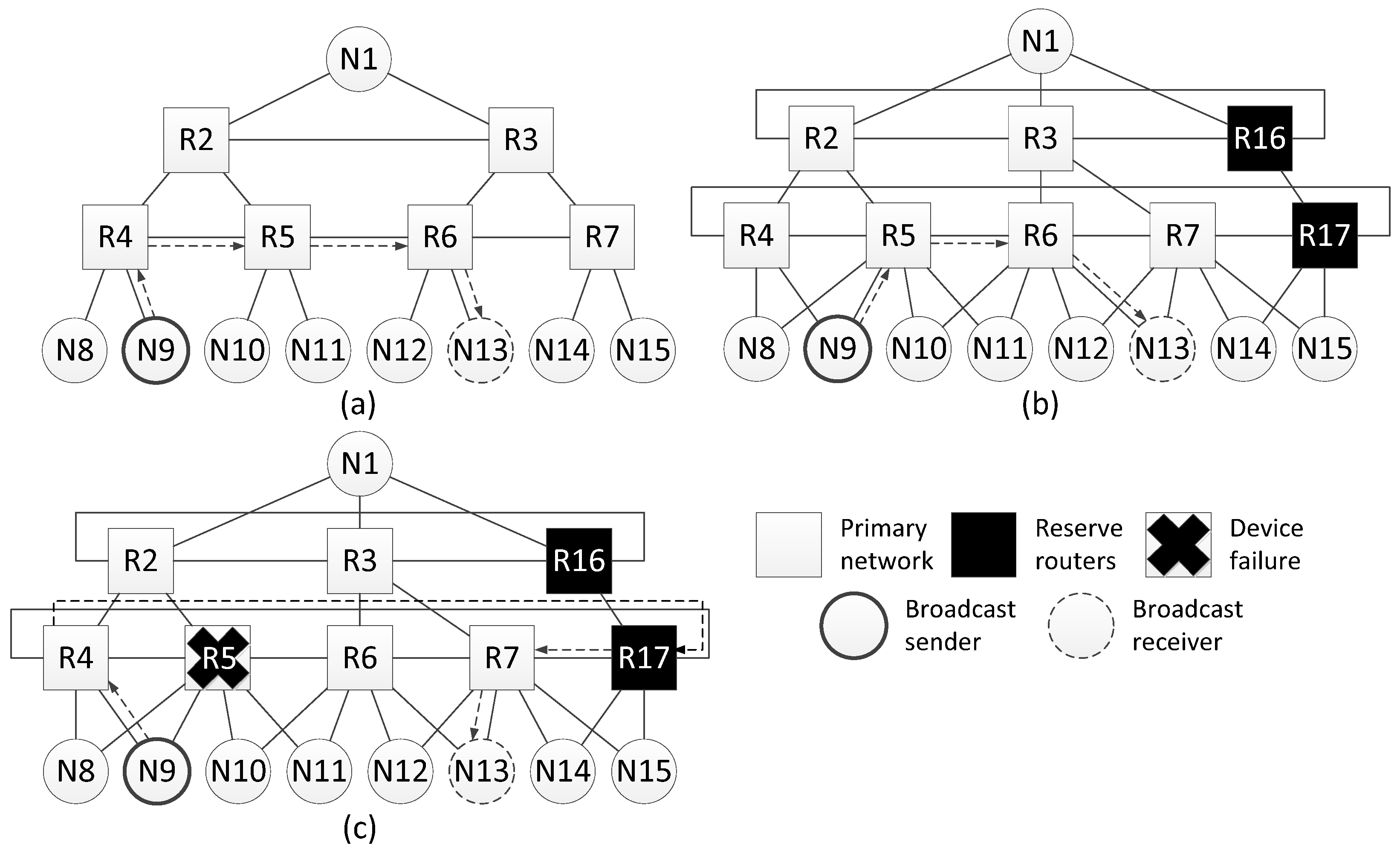 Sensors 23 06161 g013