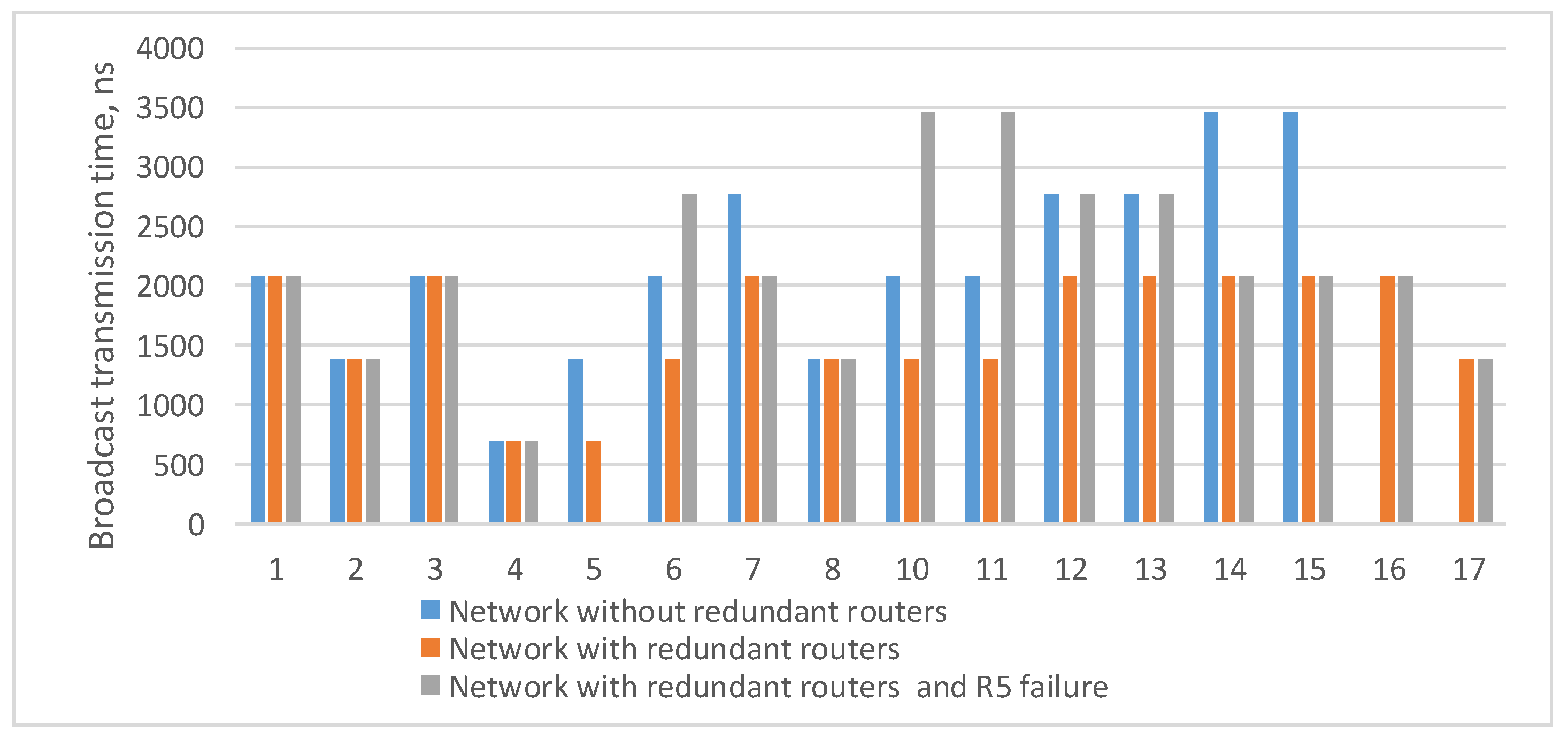 Sensors 23 06161 g014
