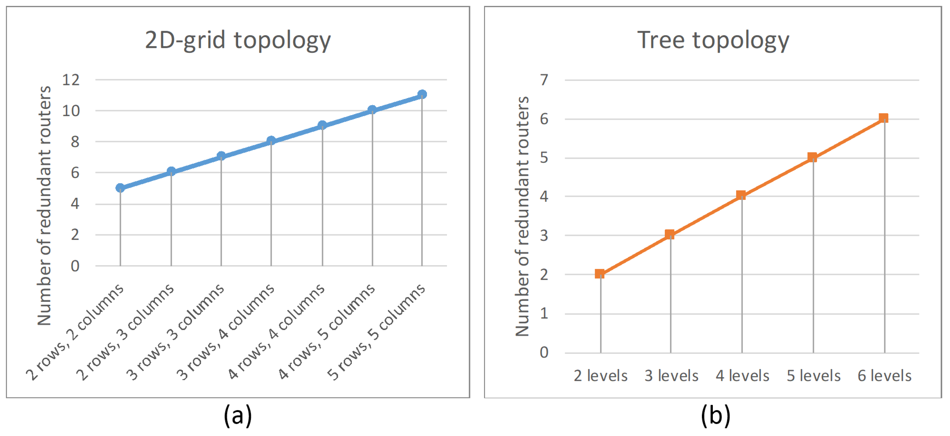 Sensors 23 06161 g017