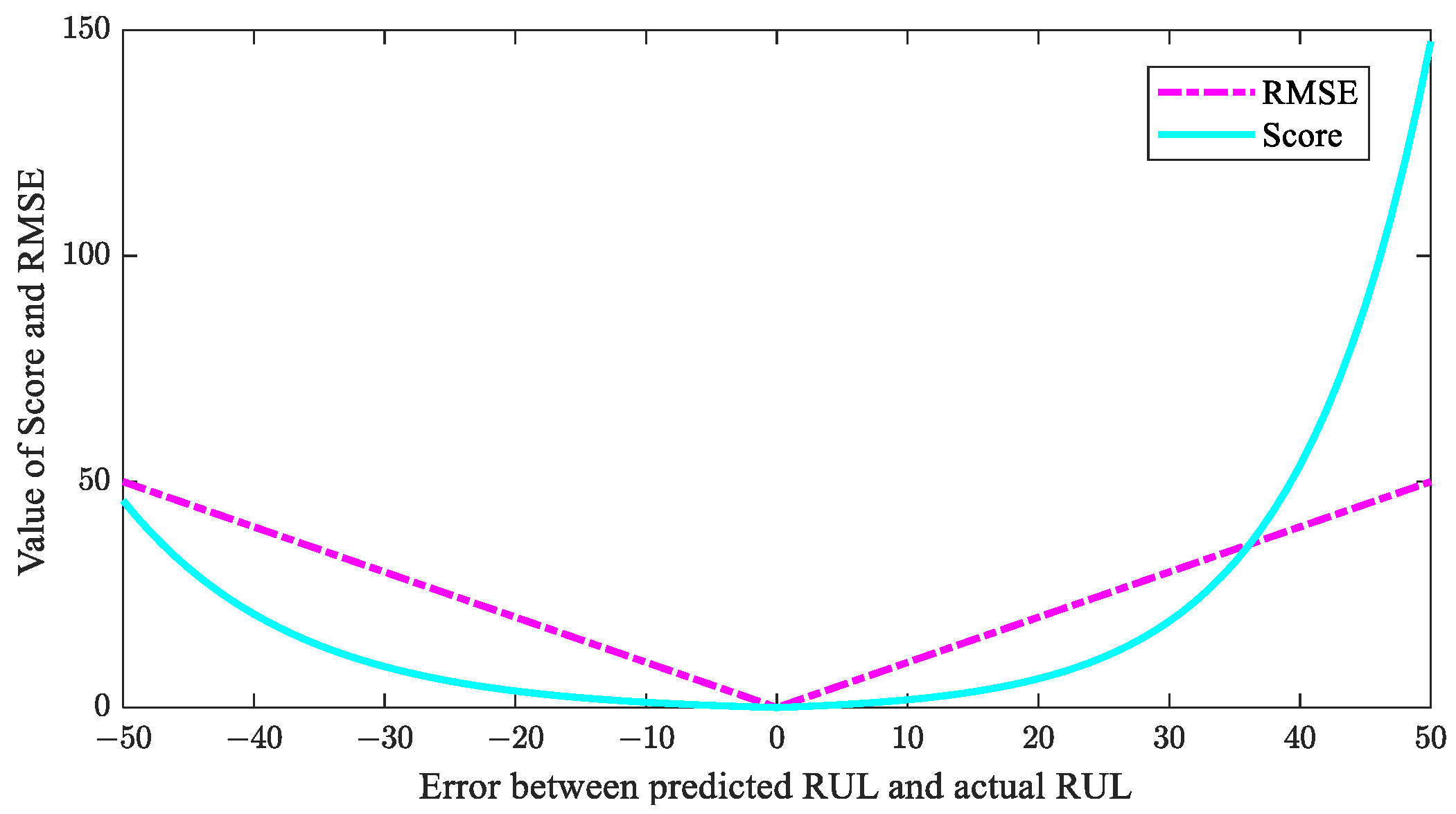 Sensors 23 06163 g005