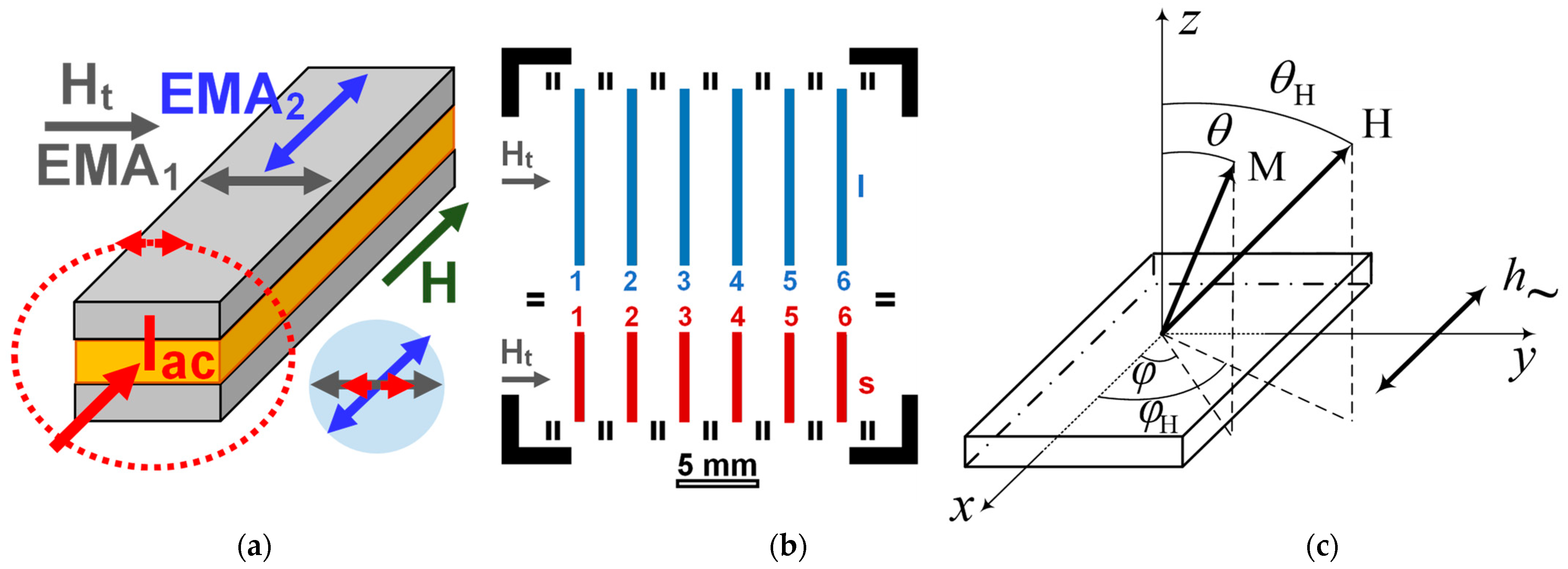 Sensors 23 06165 g002