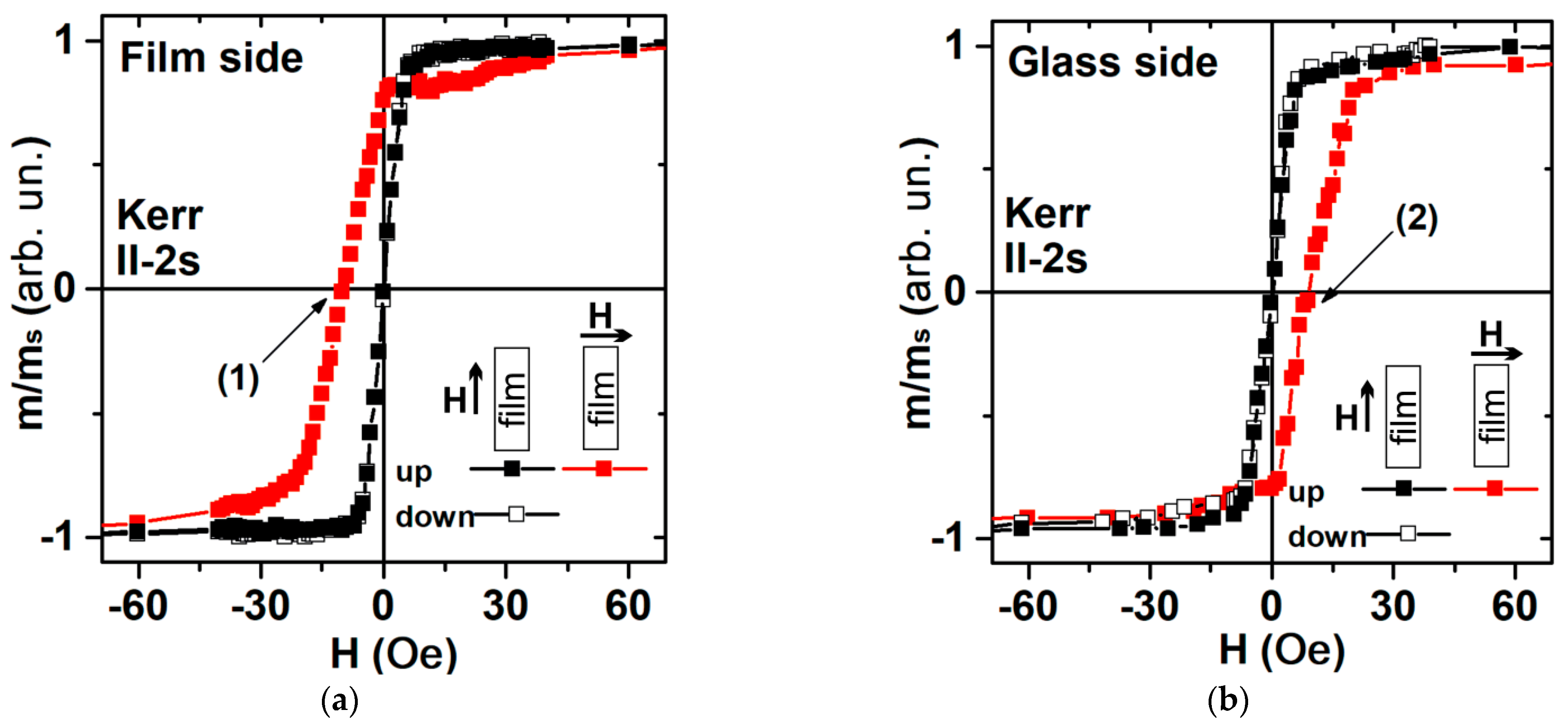 Sensors 23 06165 g004