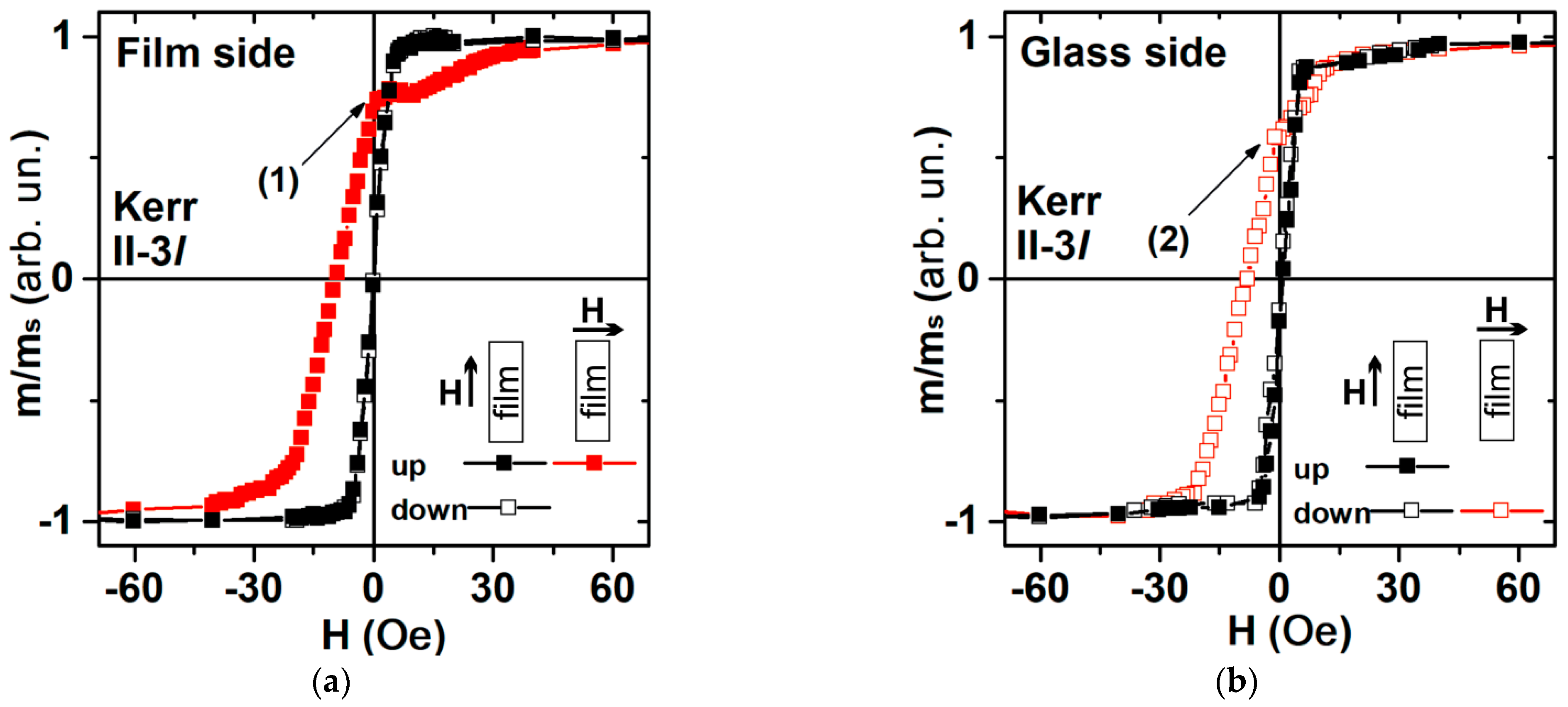 Sensors 23 06165 g006