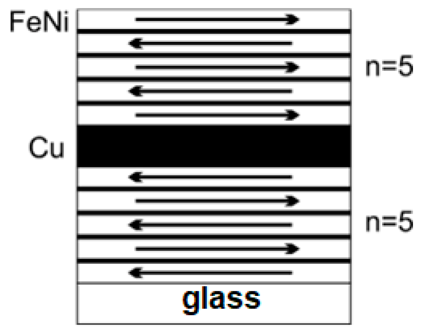 Sensors 23 06165 g008