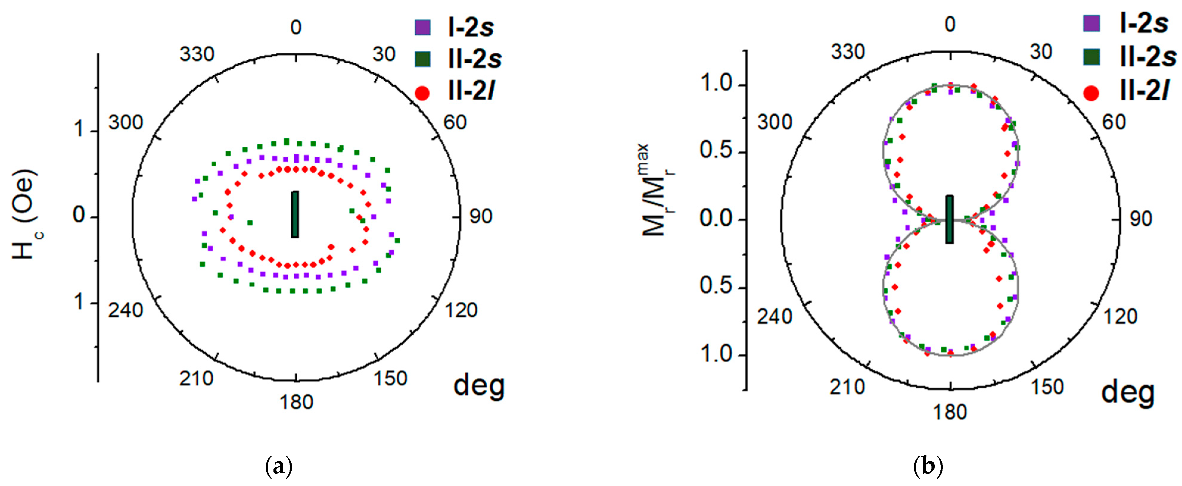 Sensors 23 06165 g010