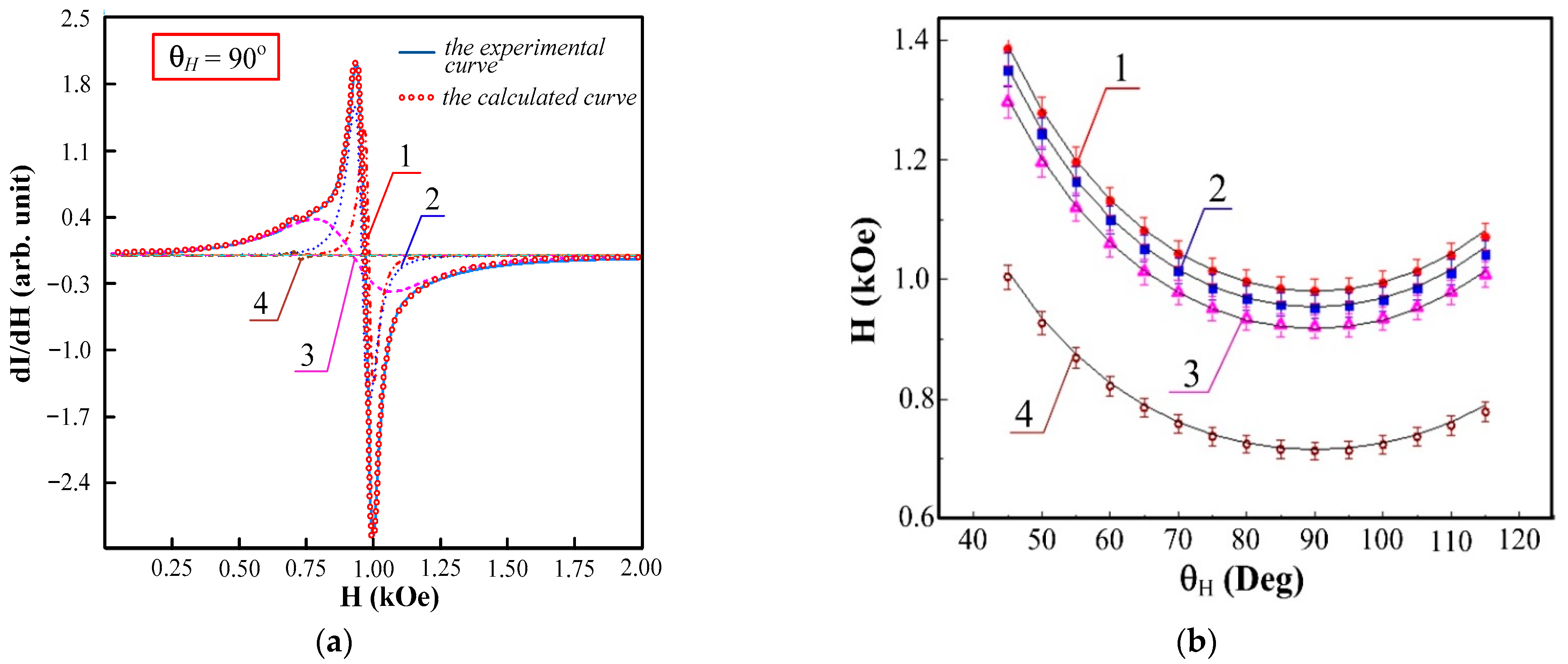 Sensors 23 06165 g013