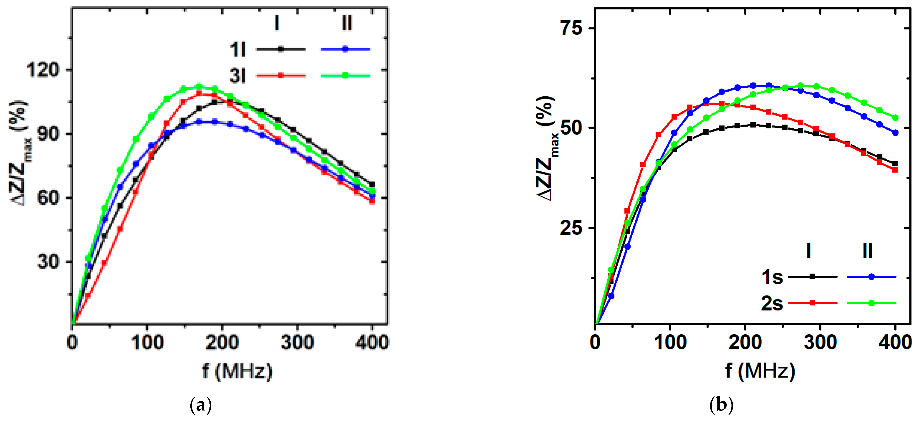 Sensors 23 06165 g015