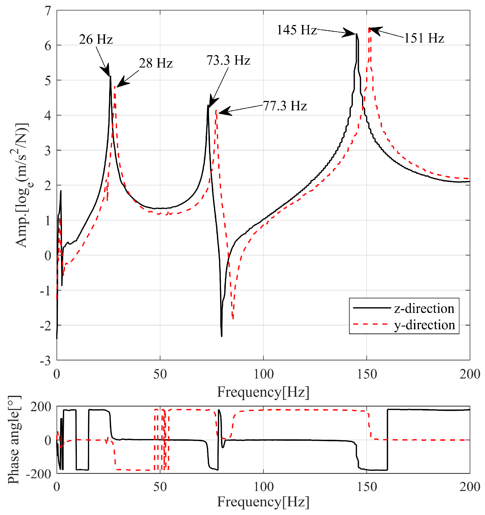 Sensors 23 06169 g002
