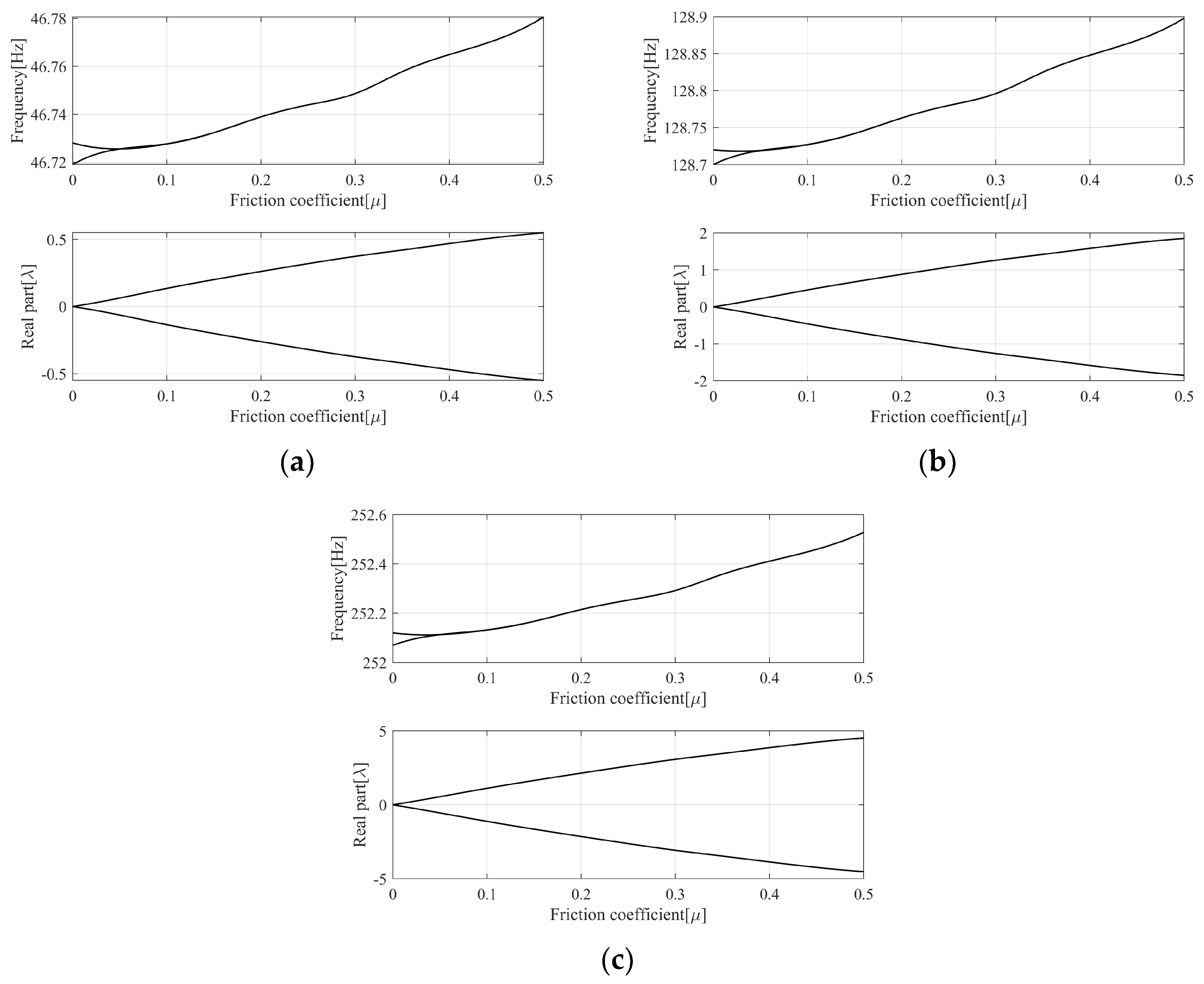 Sensors 23 06169 g006
