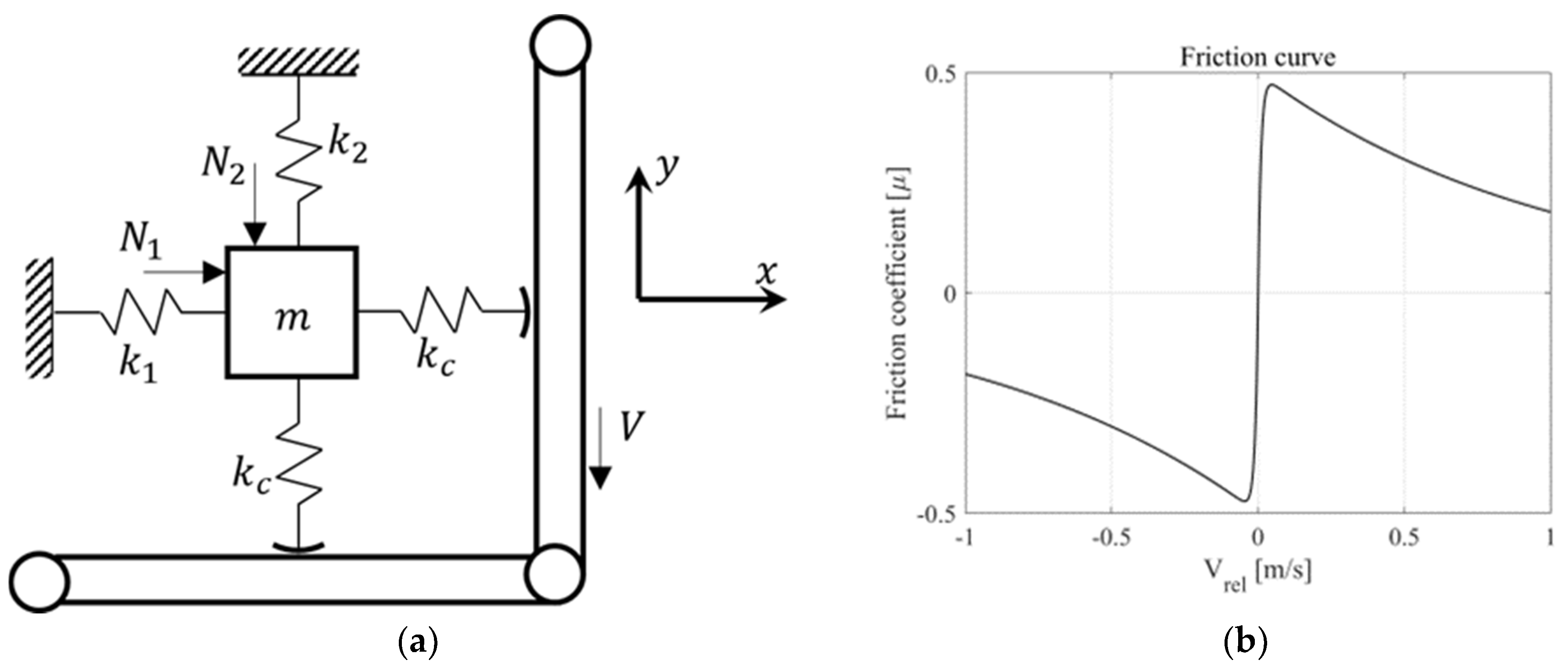 Sensors 23 06169 g008