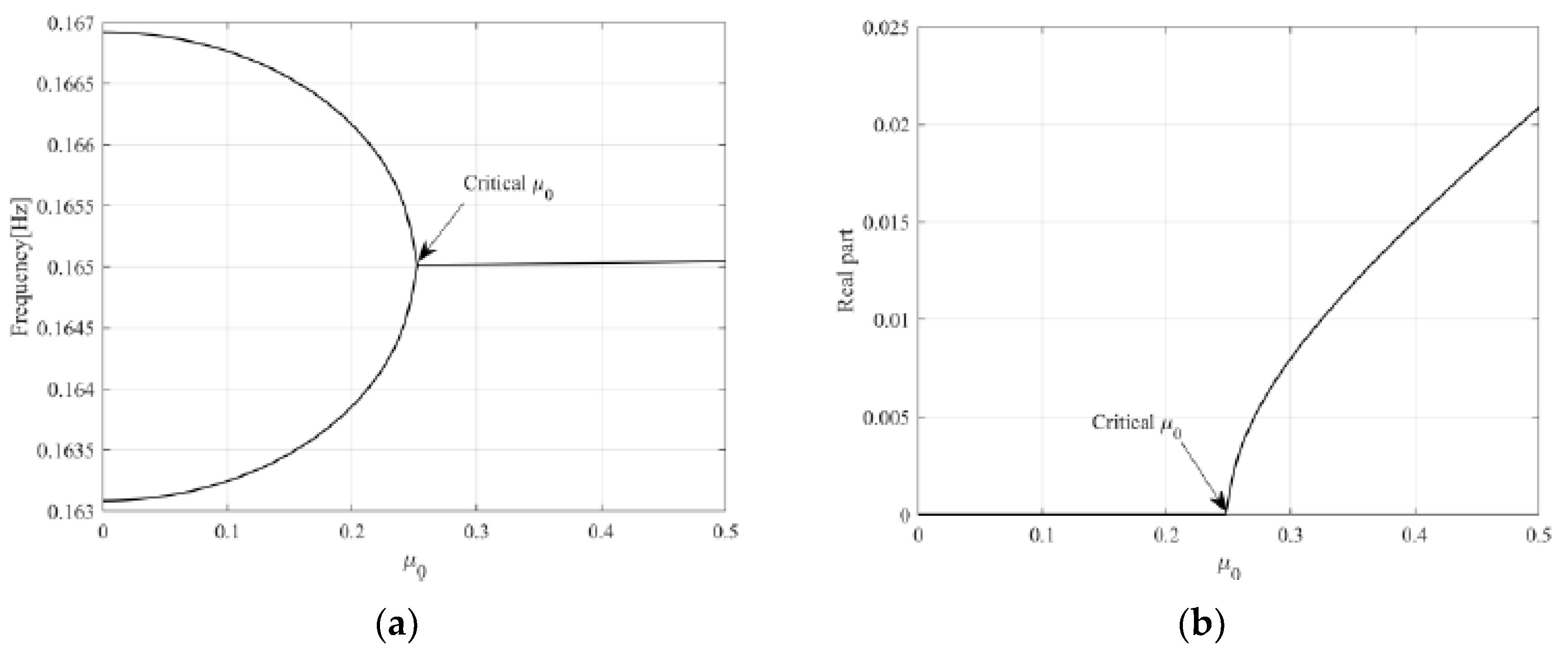 Sensors 23 06169 g010