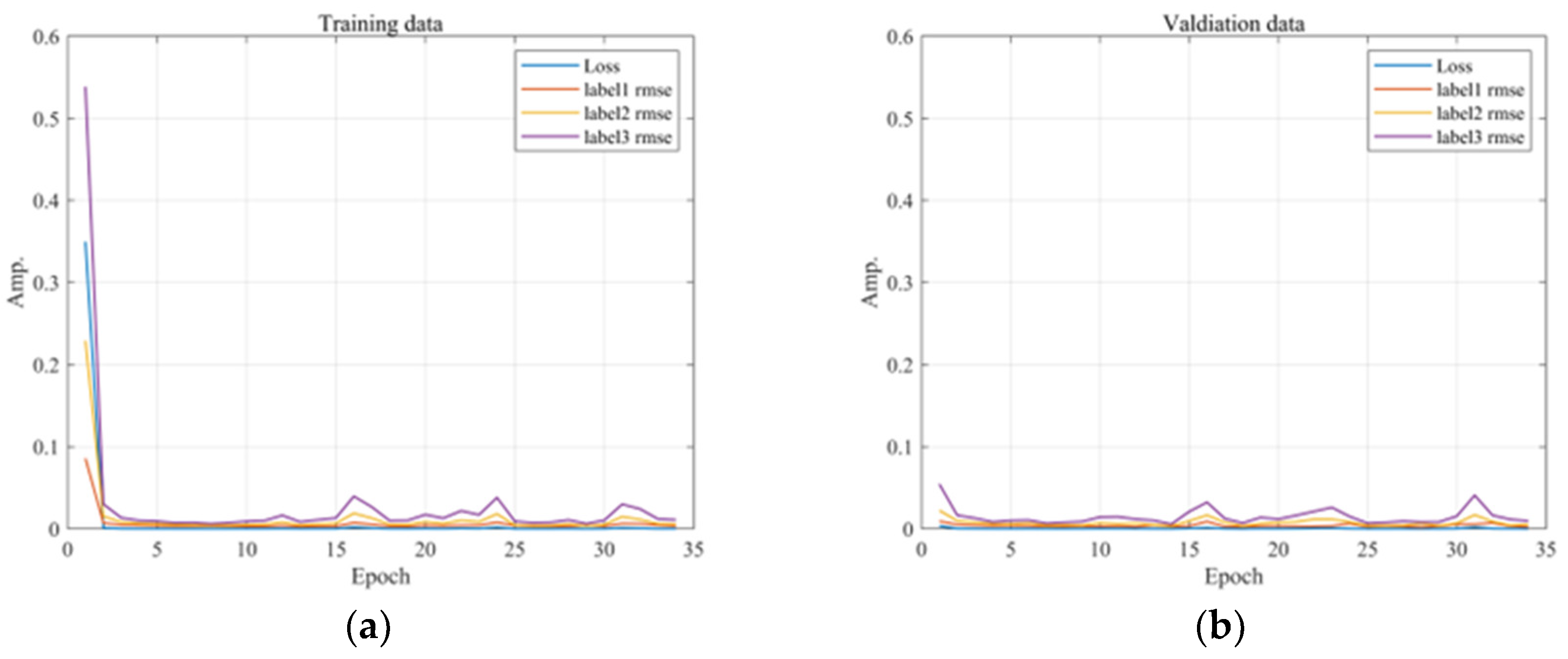 Sensors 23 06169 g013