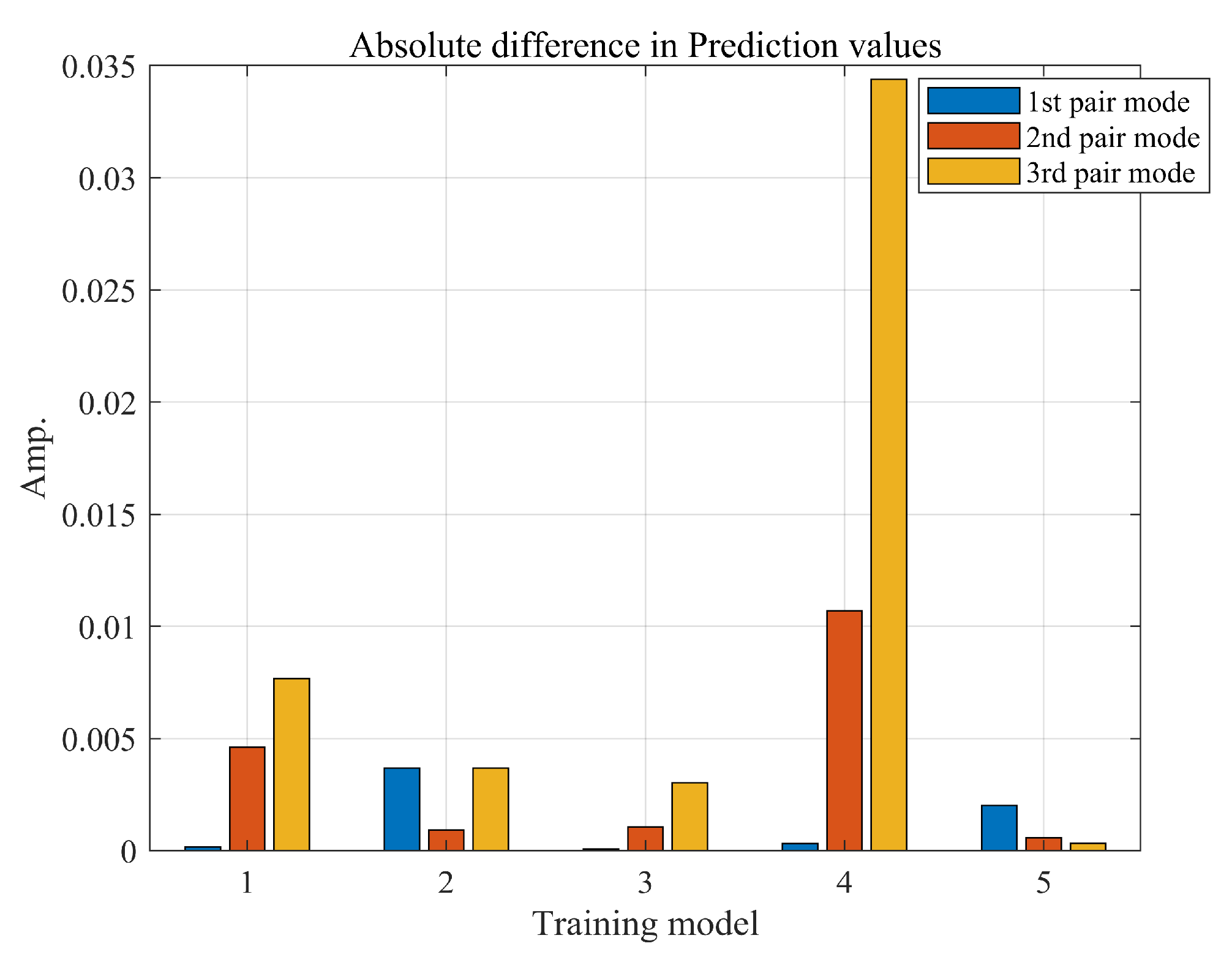 Sensors 23 06169 g015