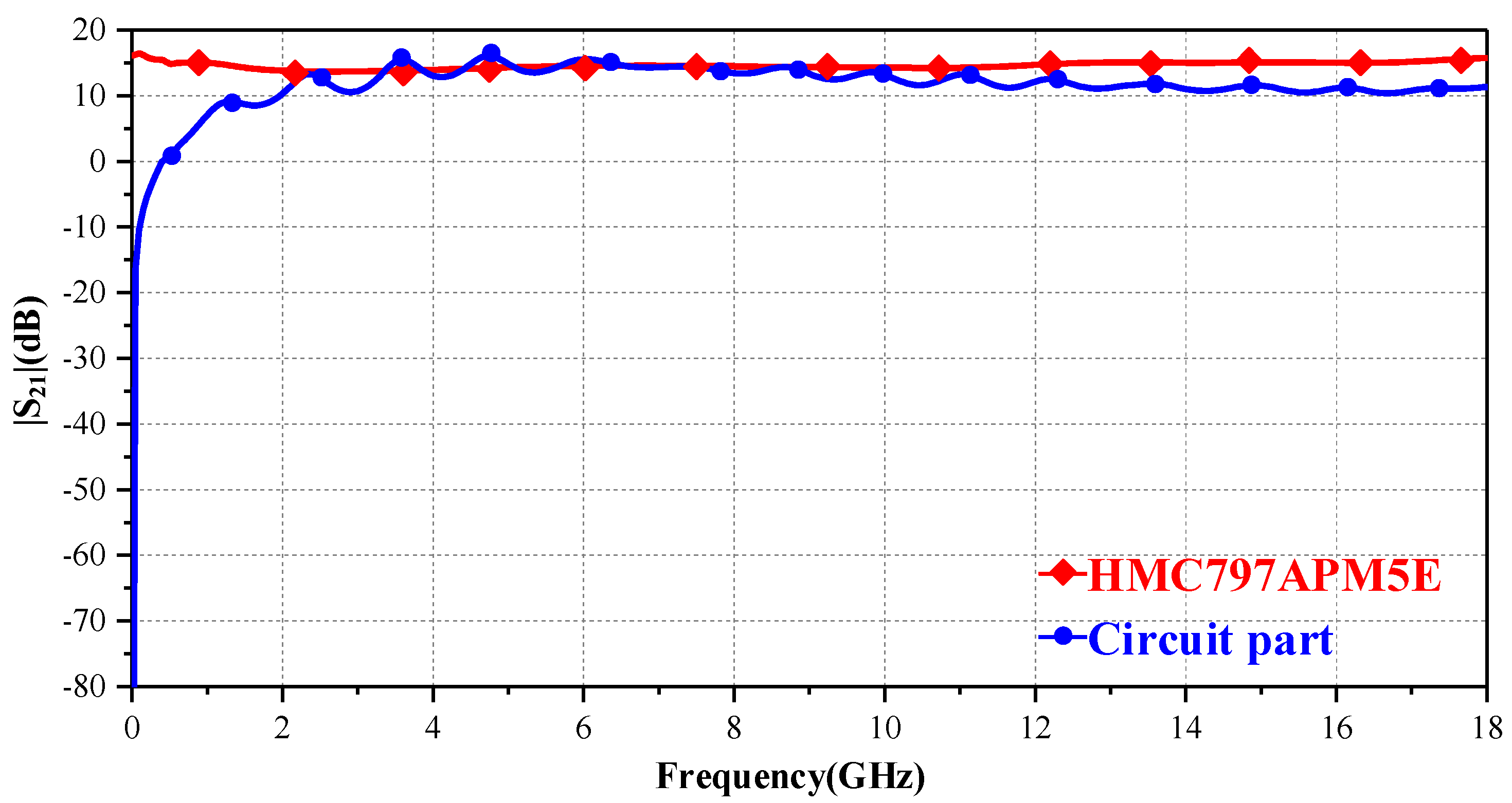 Sensors 23 06170 g010
