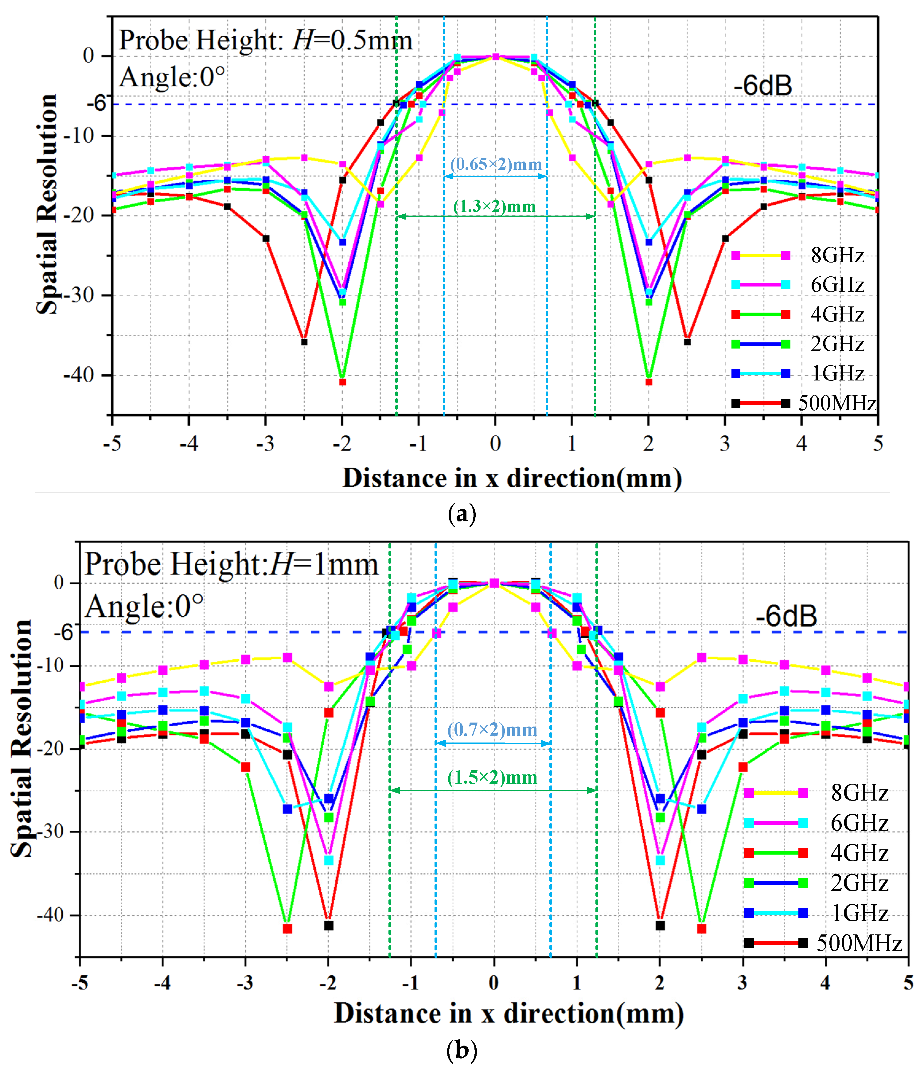 Sensors 23 06170 g016
