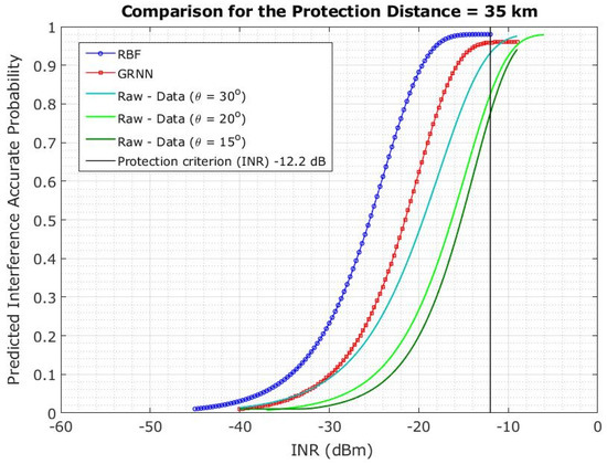 FSS and 5G NR uplink sharing scenario in the 28 GHz band