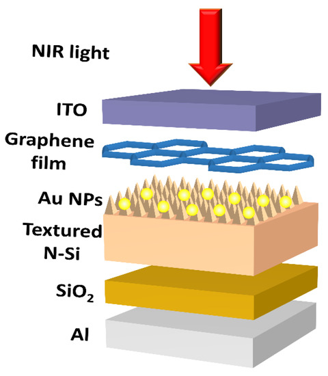 Nanocrystal night-vision specs will let you see in infrared