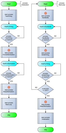 Development of a Distributed Multi-MCU Based Flight Control System