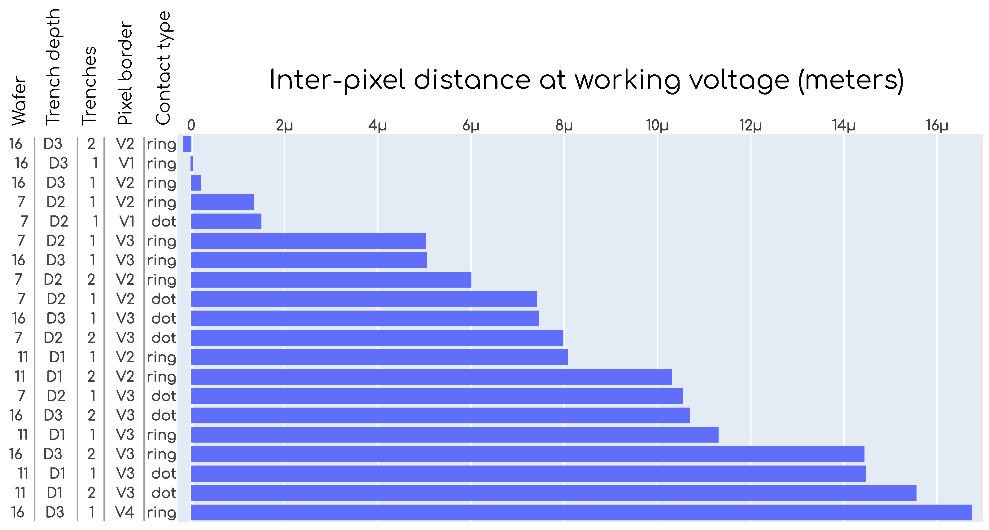 Sensors 23 06225 g012
