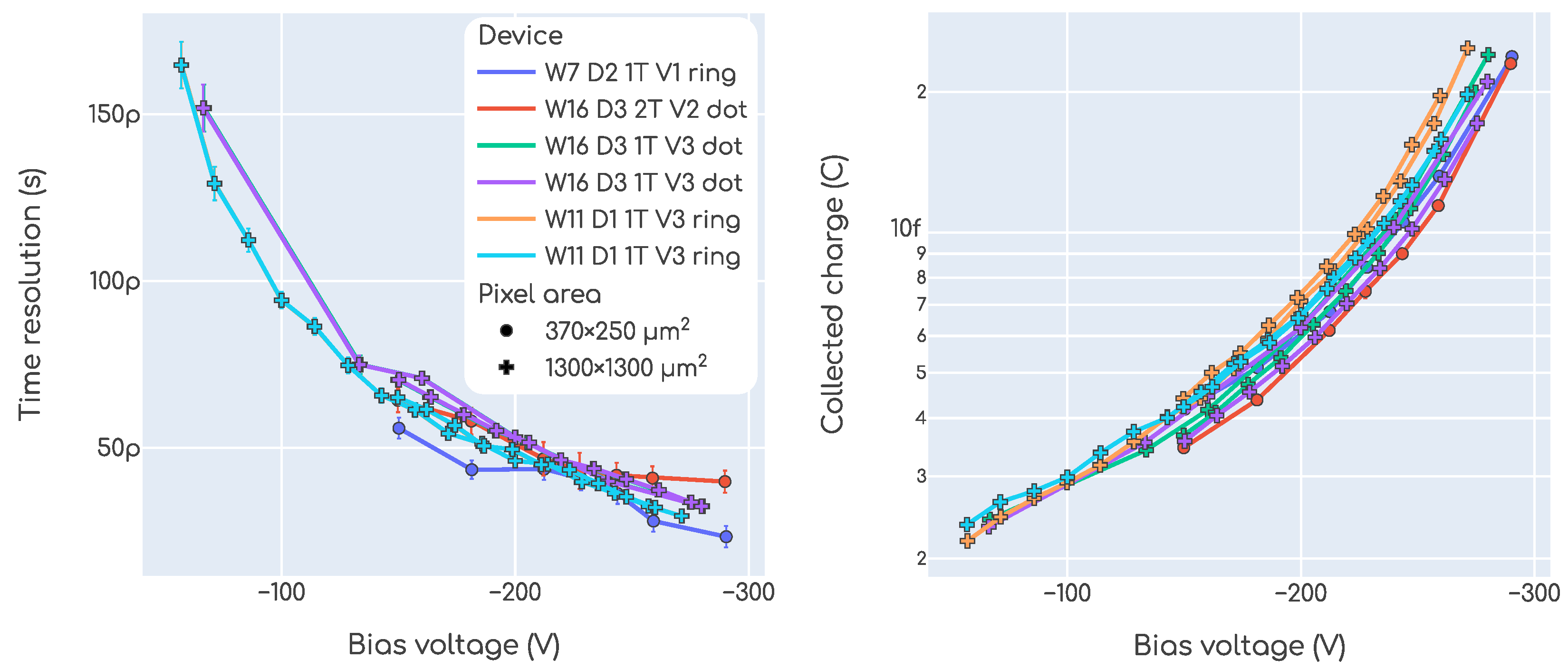 Sensors 23 06225 g017