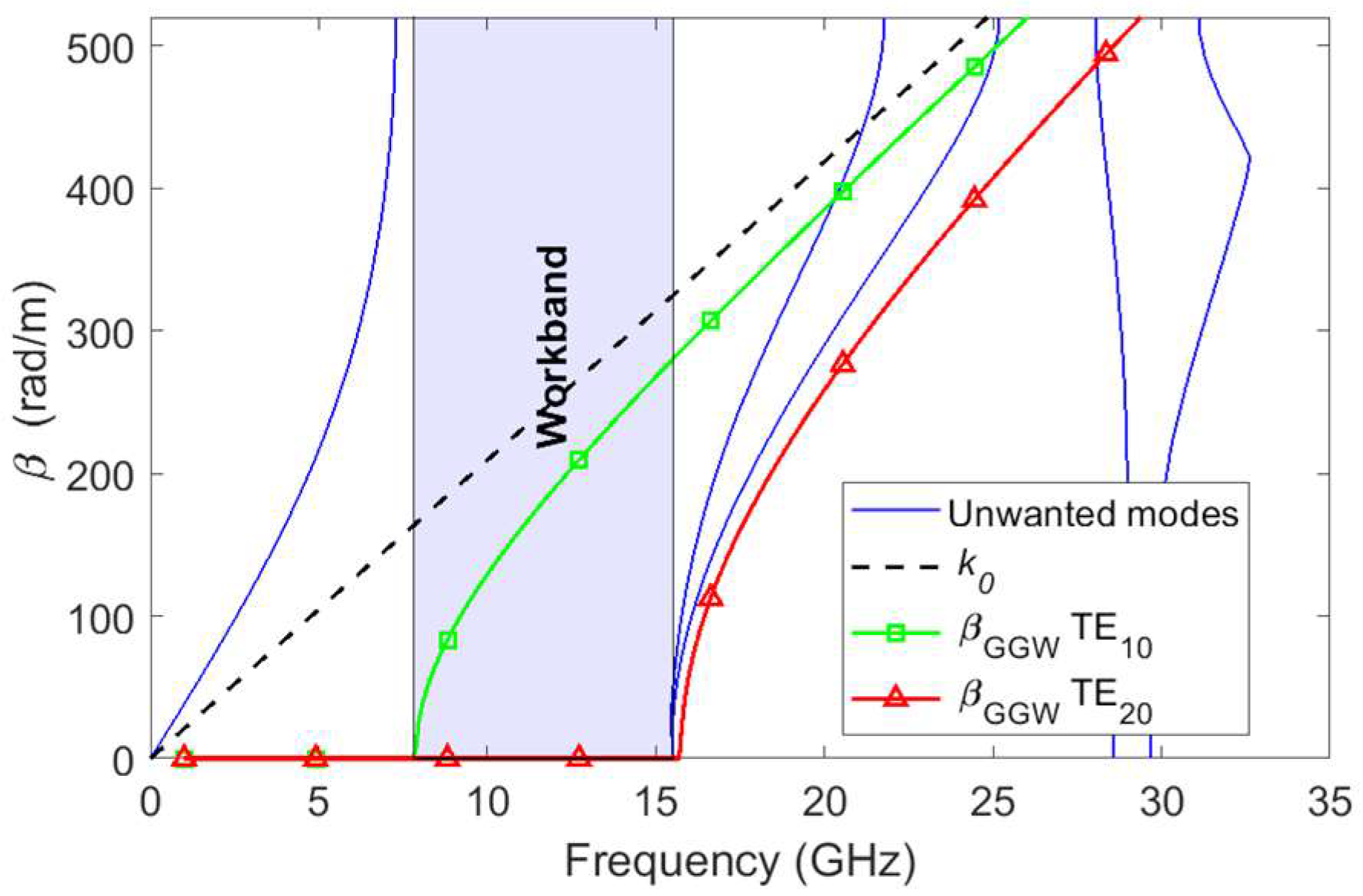 Sensors 23 06234 g002