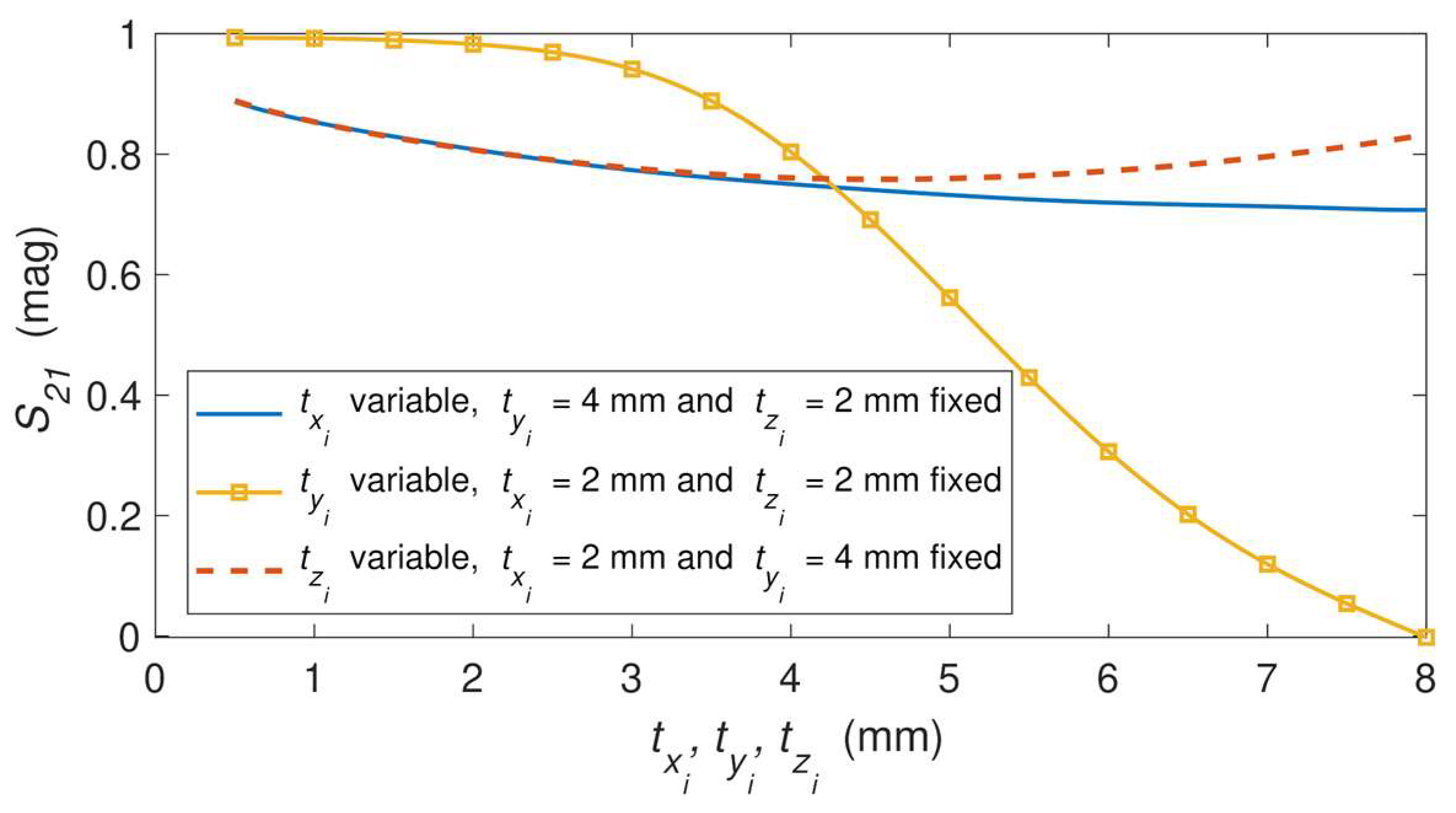 Sensors 23 06234 g004