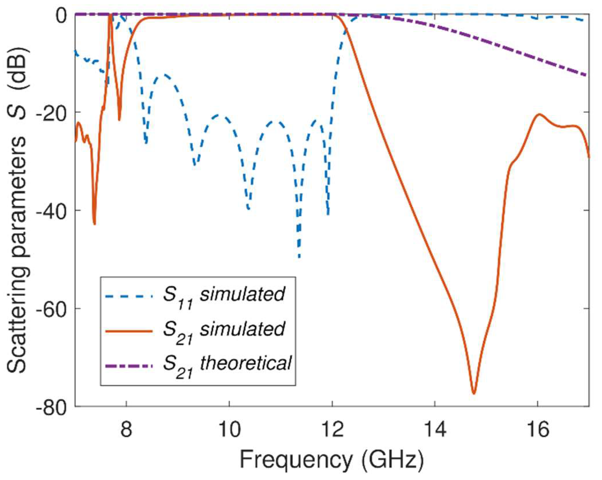 Sensors 23 06234 g006