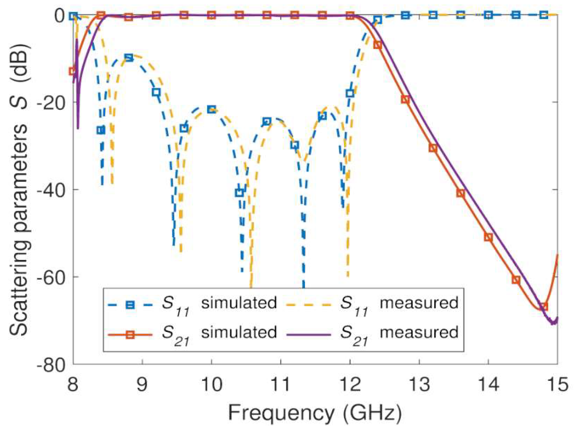 Sensors 23 06234 g011