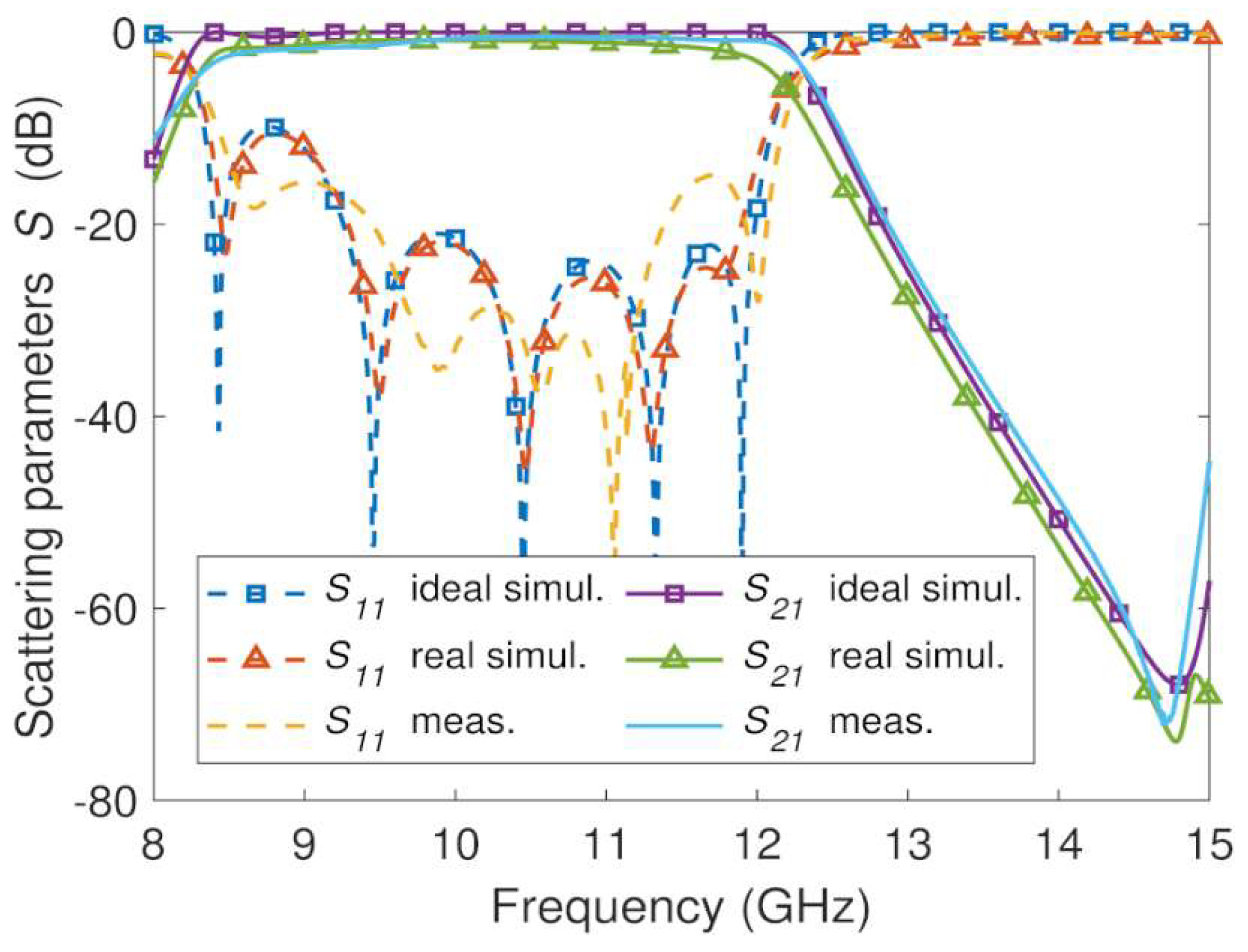 Sensors 23 06234 g013