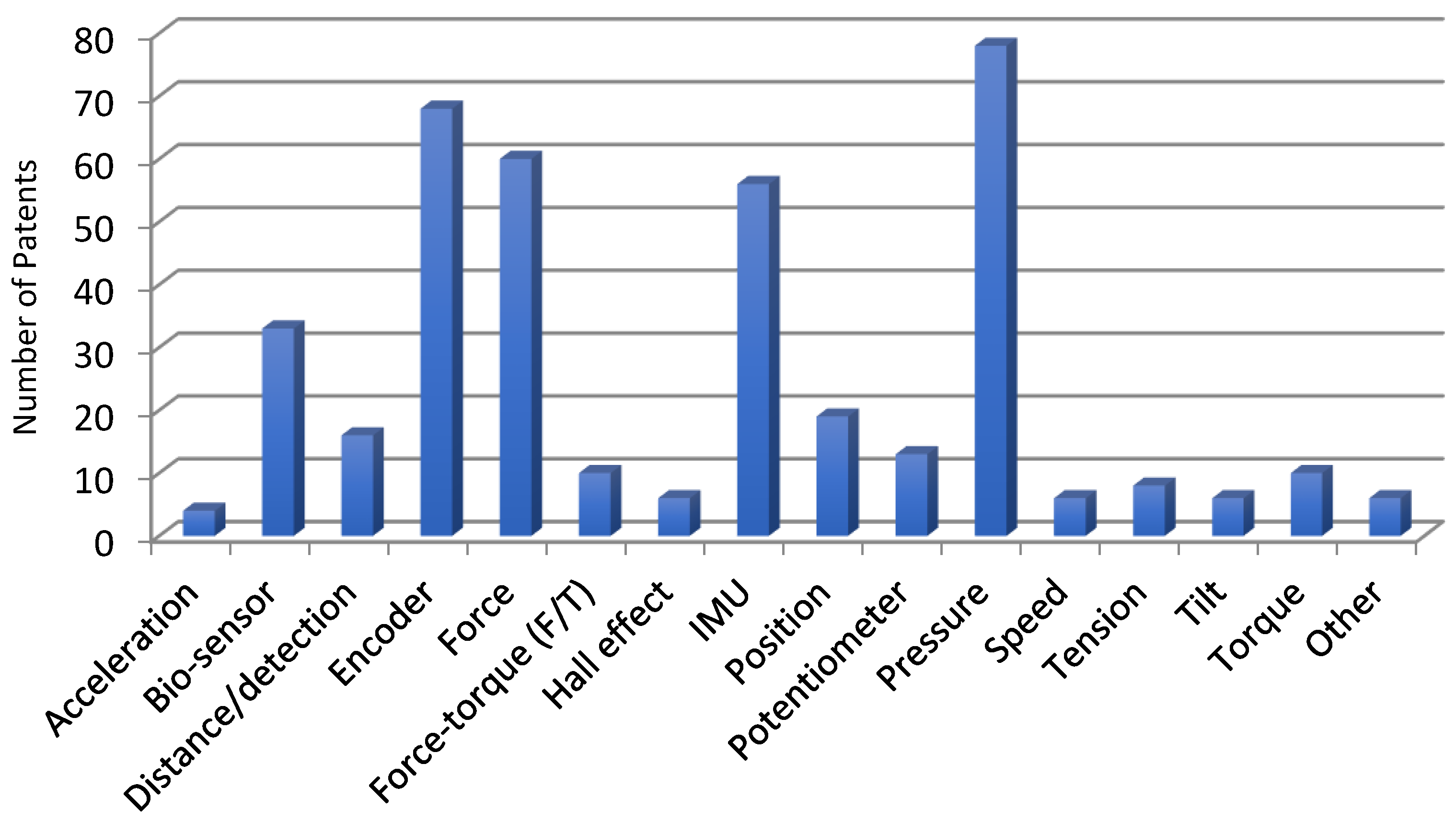 Sensors 23 06237 g002 Sensors 23 06237 g002