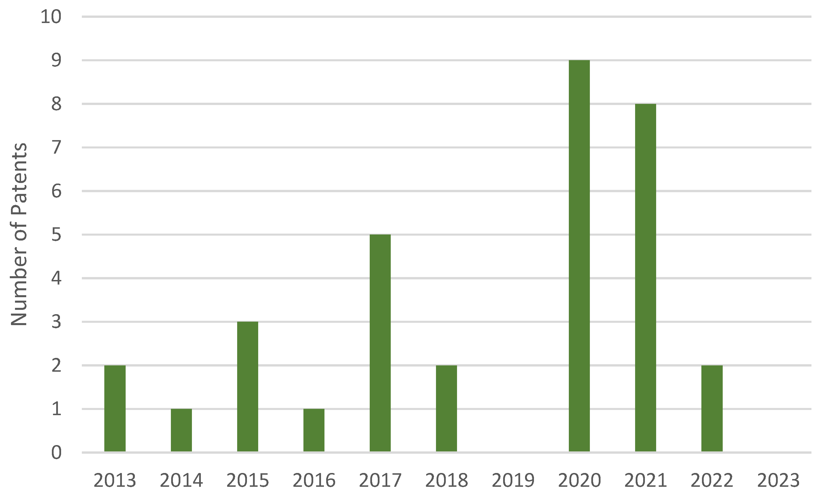 Sensors 23 06237 g003 Sensors 23 06237 g003