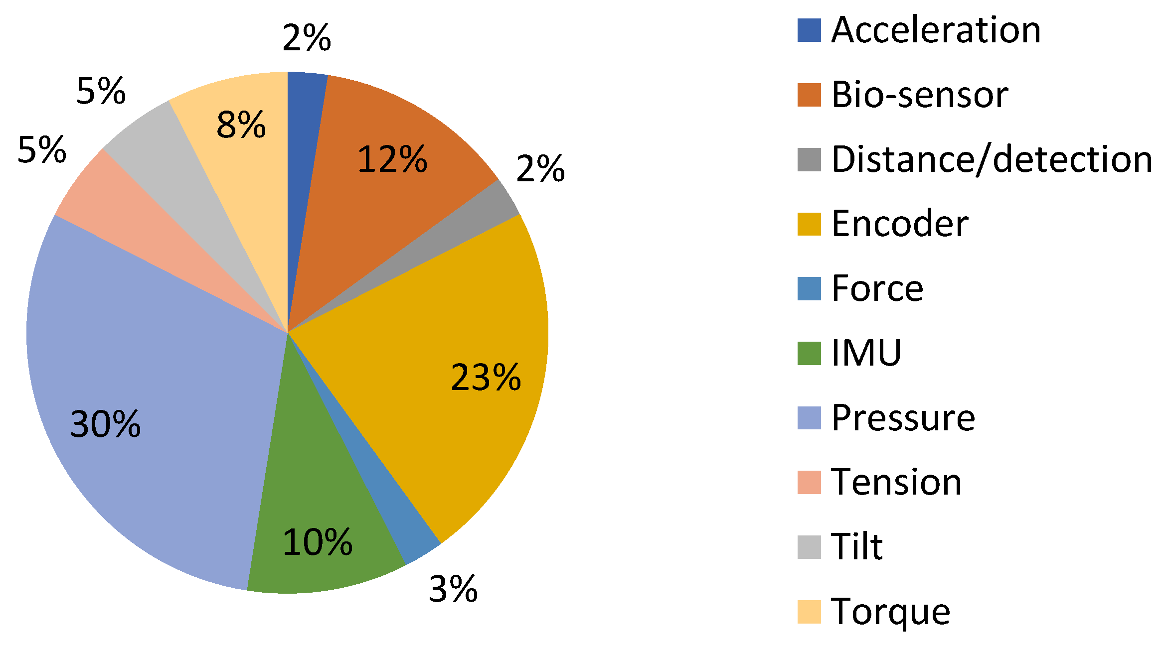 Sensors 23 06237 g005 Sensors 23 06237 g005
