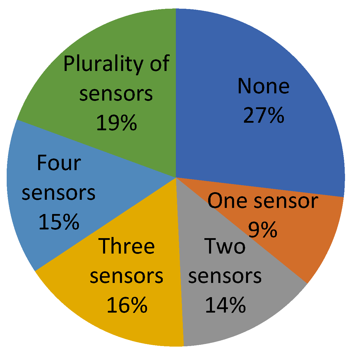 Sensors 23 06237 g006 Sensors 23 06237 g006