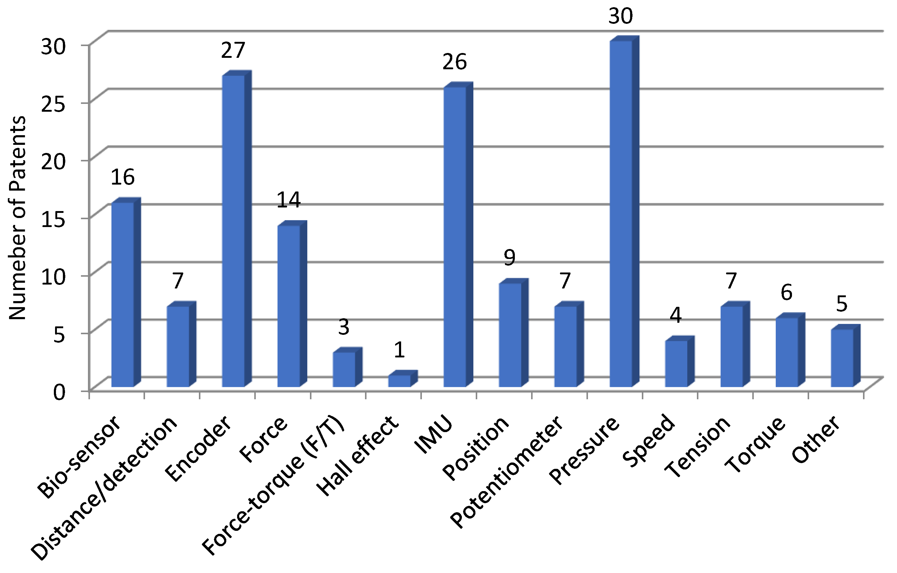 Sensors 23 06237 g007 Sensors 23 06237 g007