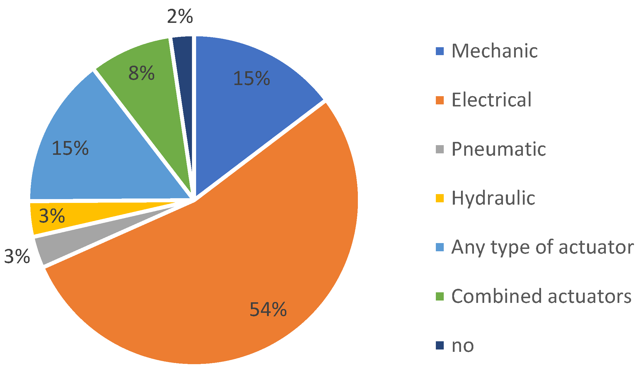 Sensors 23 06237 g009 Sensors 23 06237 g009