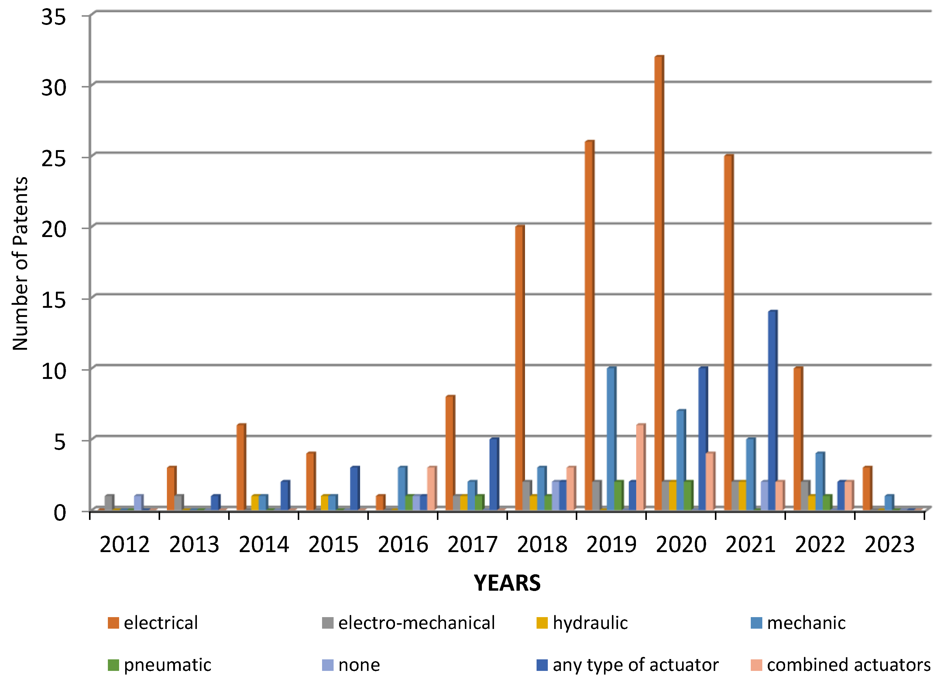 Sensors 23 06237 g010 Sensors 23 06237 g010