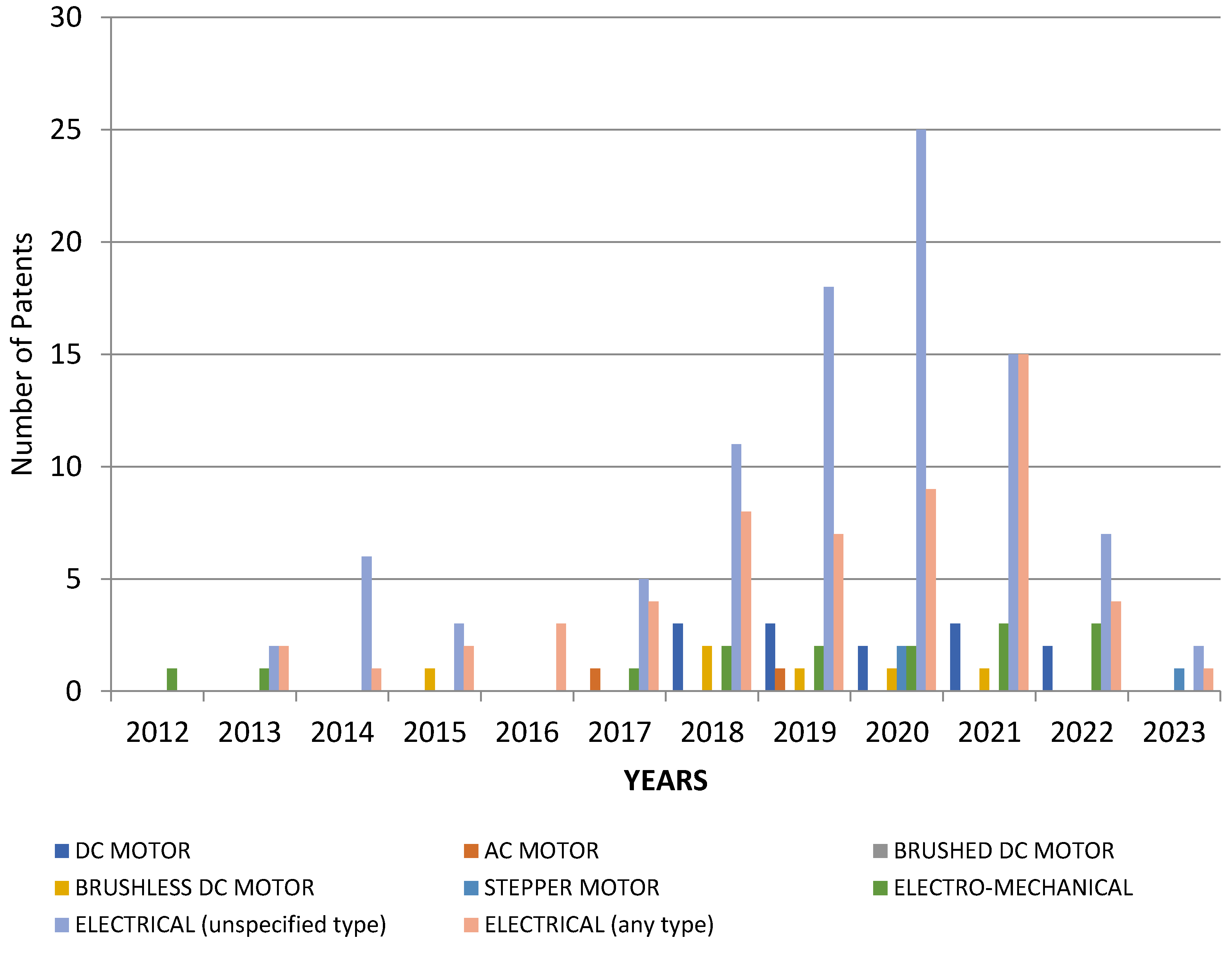 Sensors 23 06237 g011 Sensors 23 06237 g011