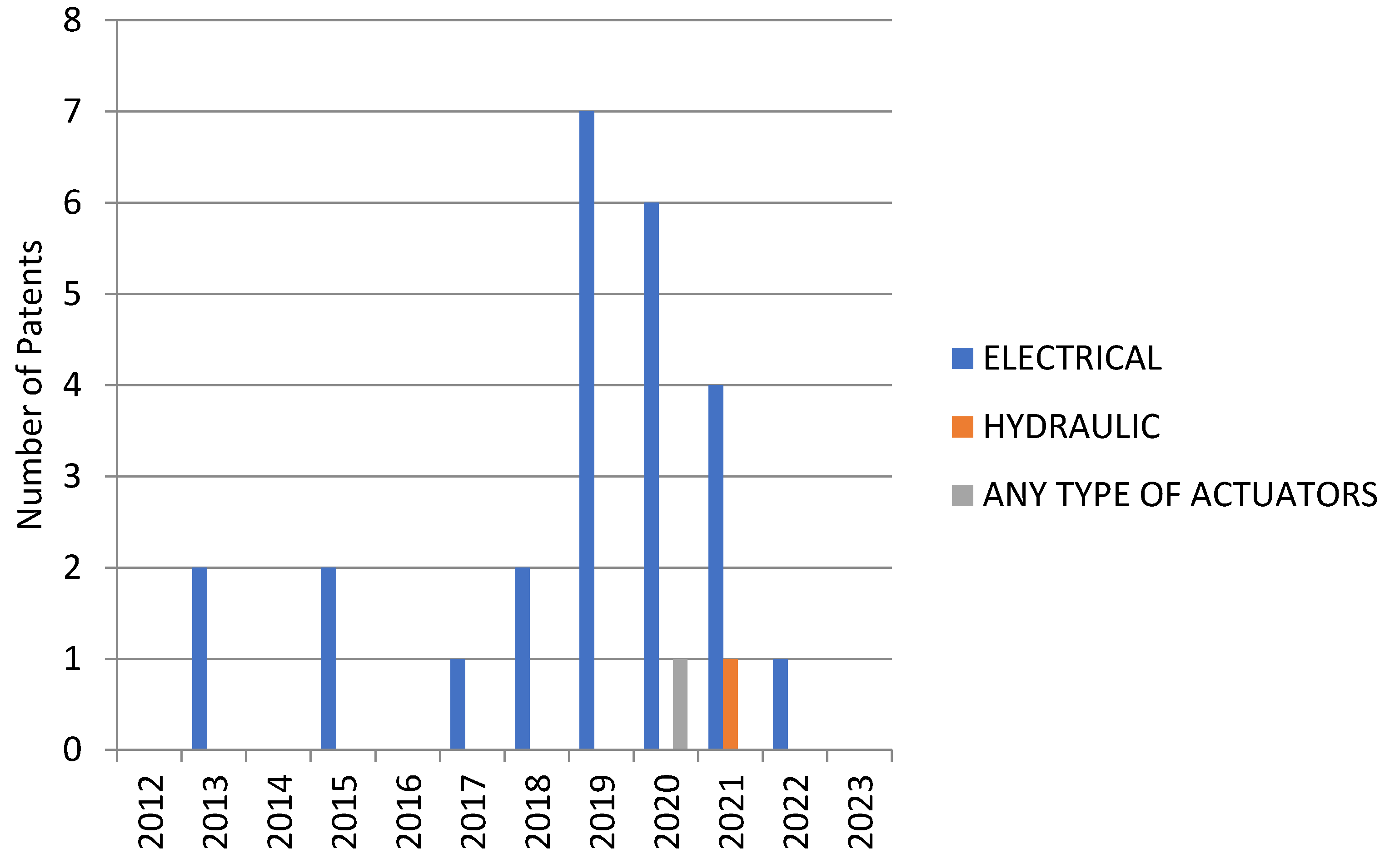 Sensors 23 06237 g012 Sensors 23 06237 g012