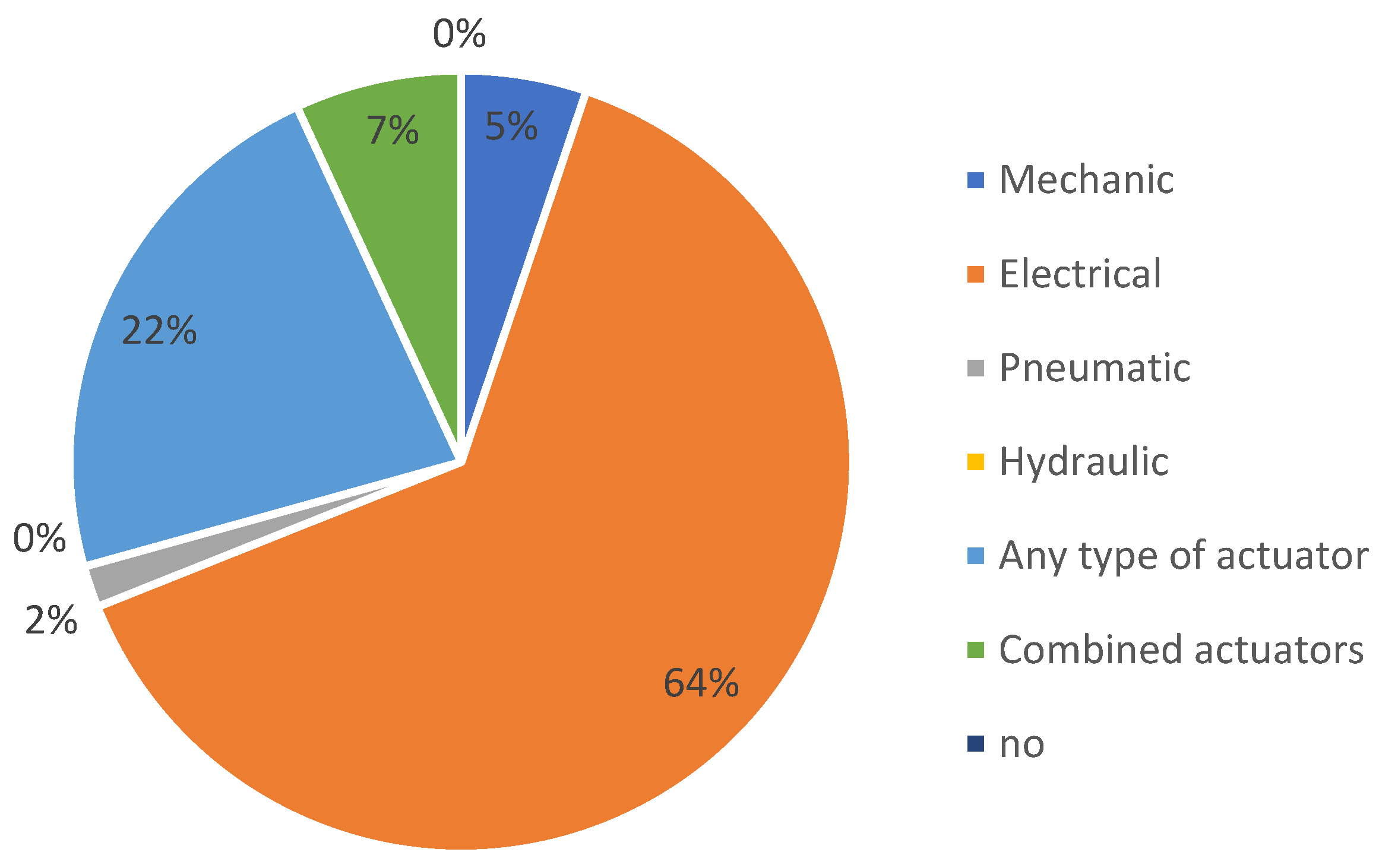 Sensors 23 06237 g015 Sensors 23 06237 g015