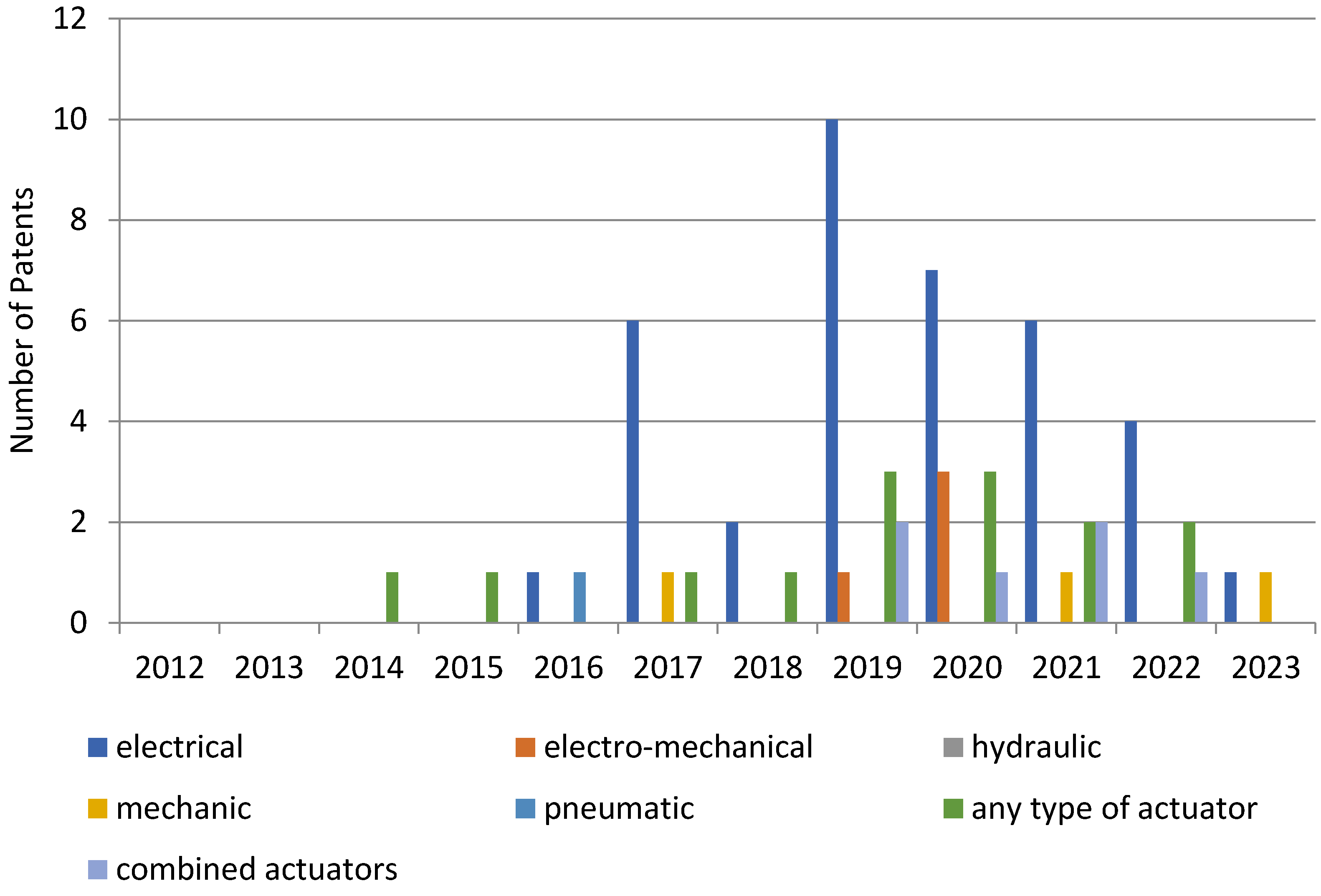 Sensors 23 06237 g016 Sensors 23 06237 g016