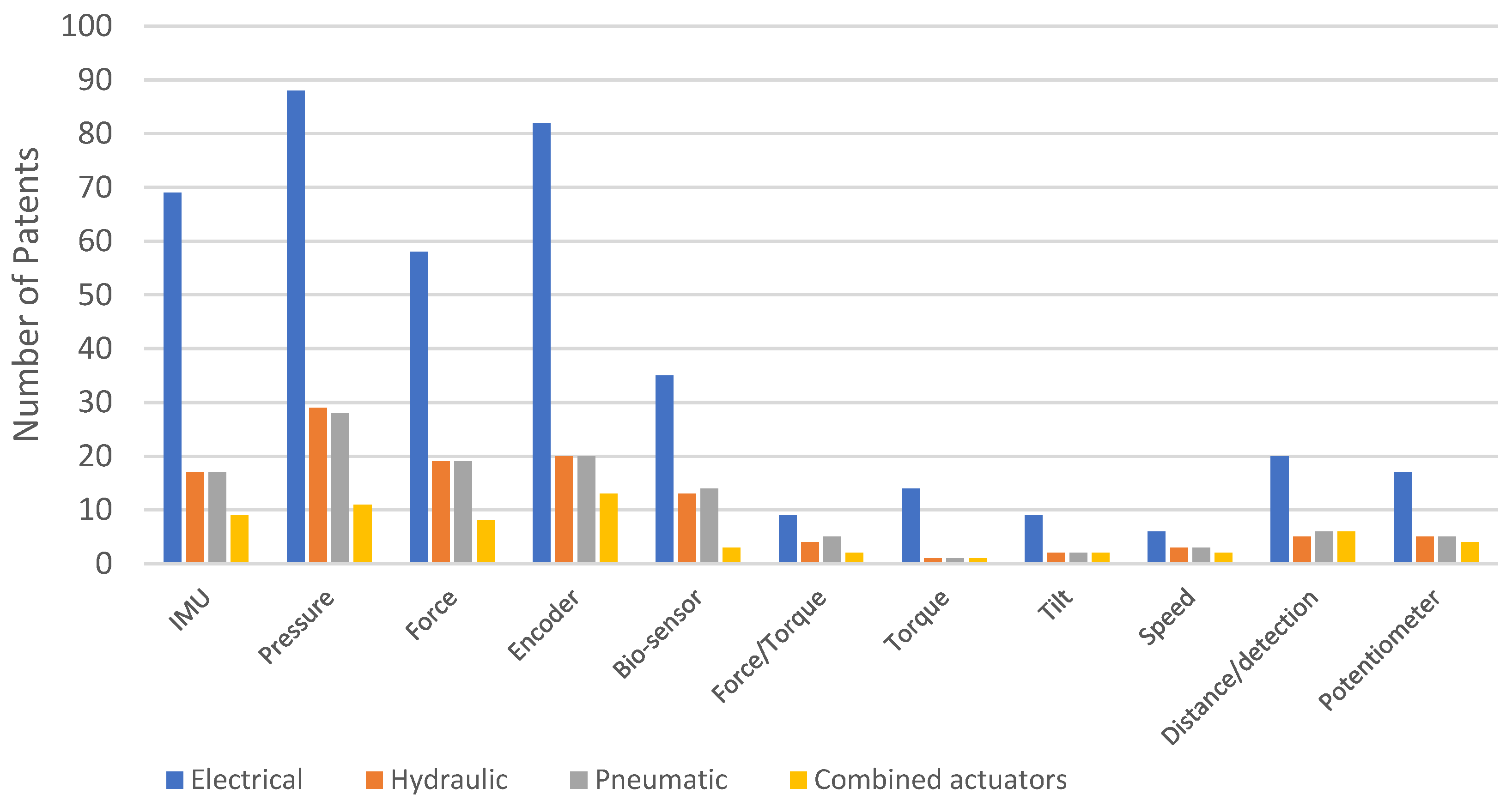 Sensors 23 06237 g023 Sensors 23 06237 g023
