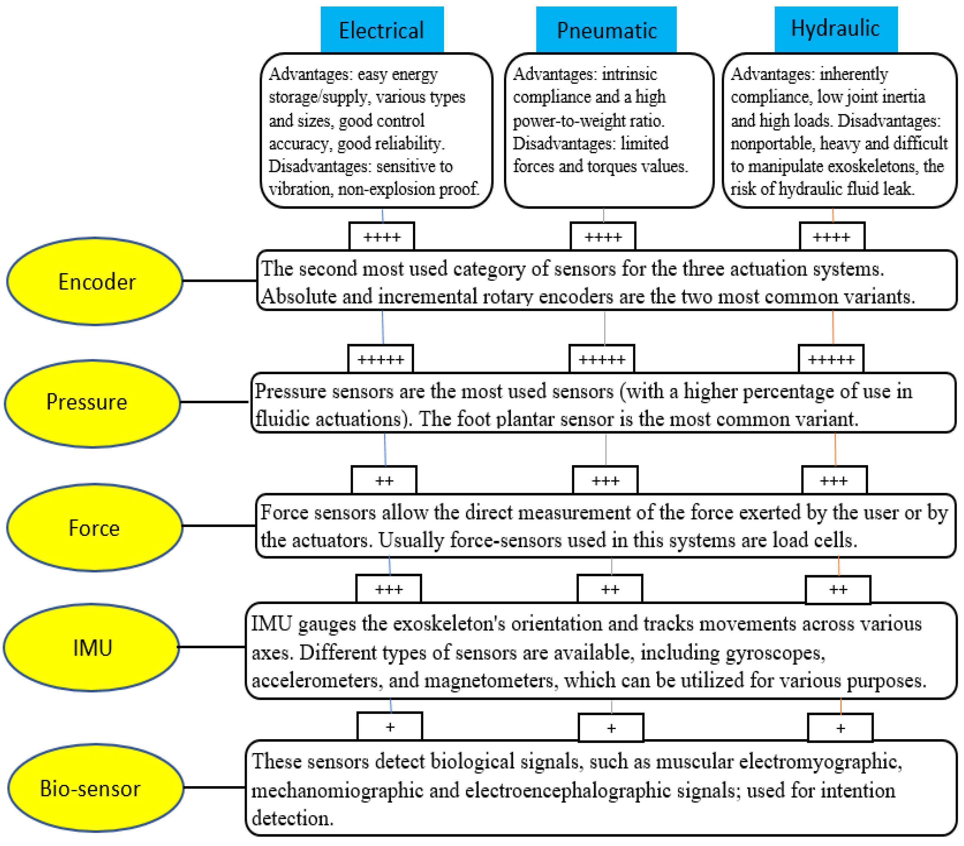 Sensors 23 06237 g024 Sensors 23 06237 g024
