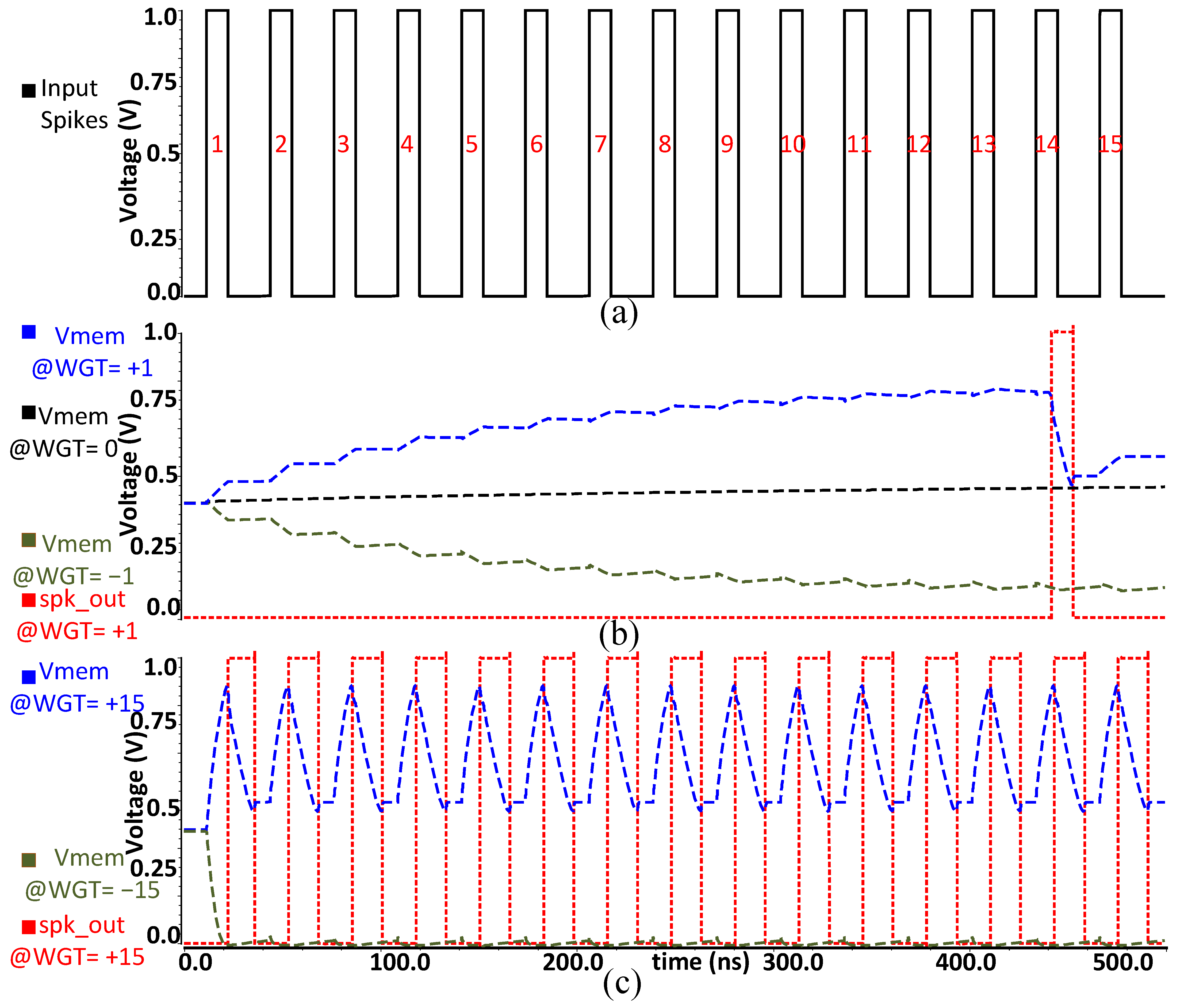 Sensors 23 06275 g005 Sensors 23 06275 g005