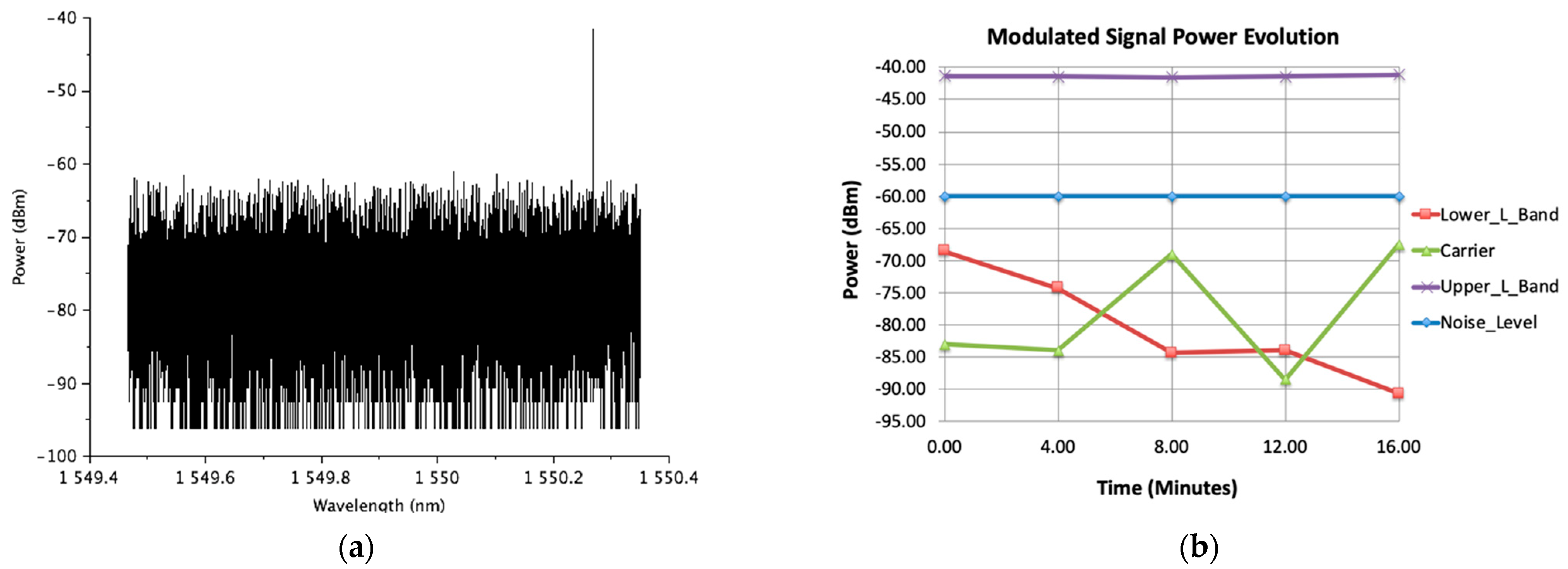 Sensors 23 06300 g003
