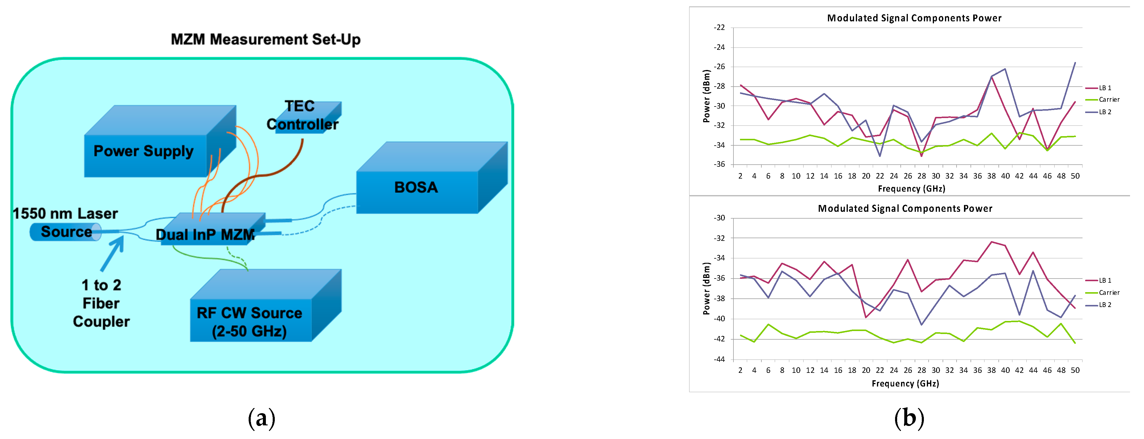 Sensors 23 06300 g005