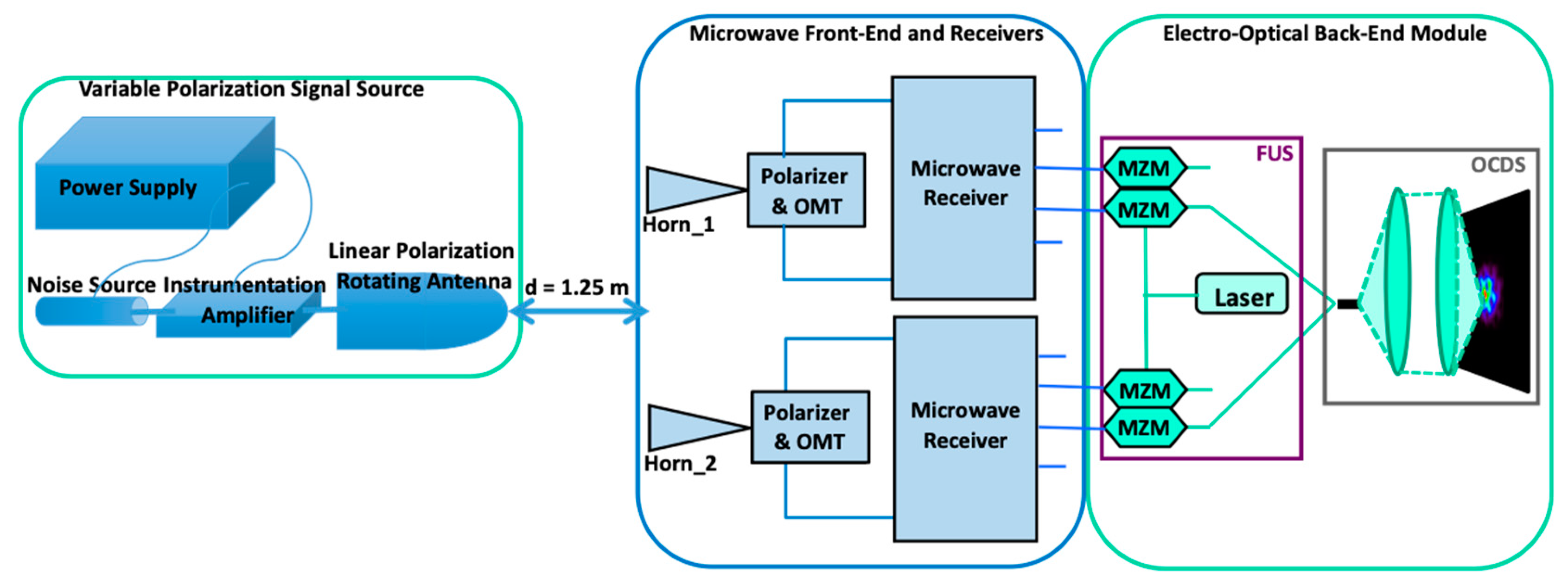 Sensors 23 06300 g006